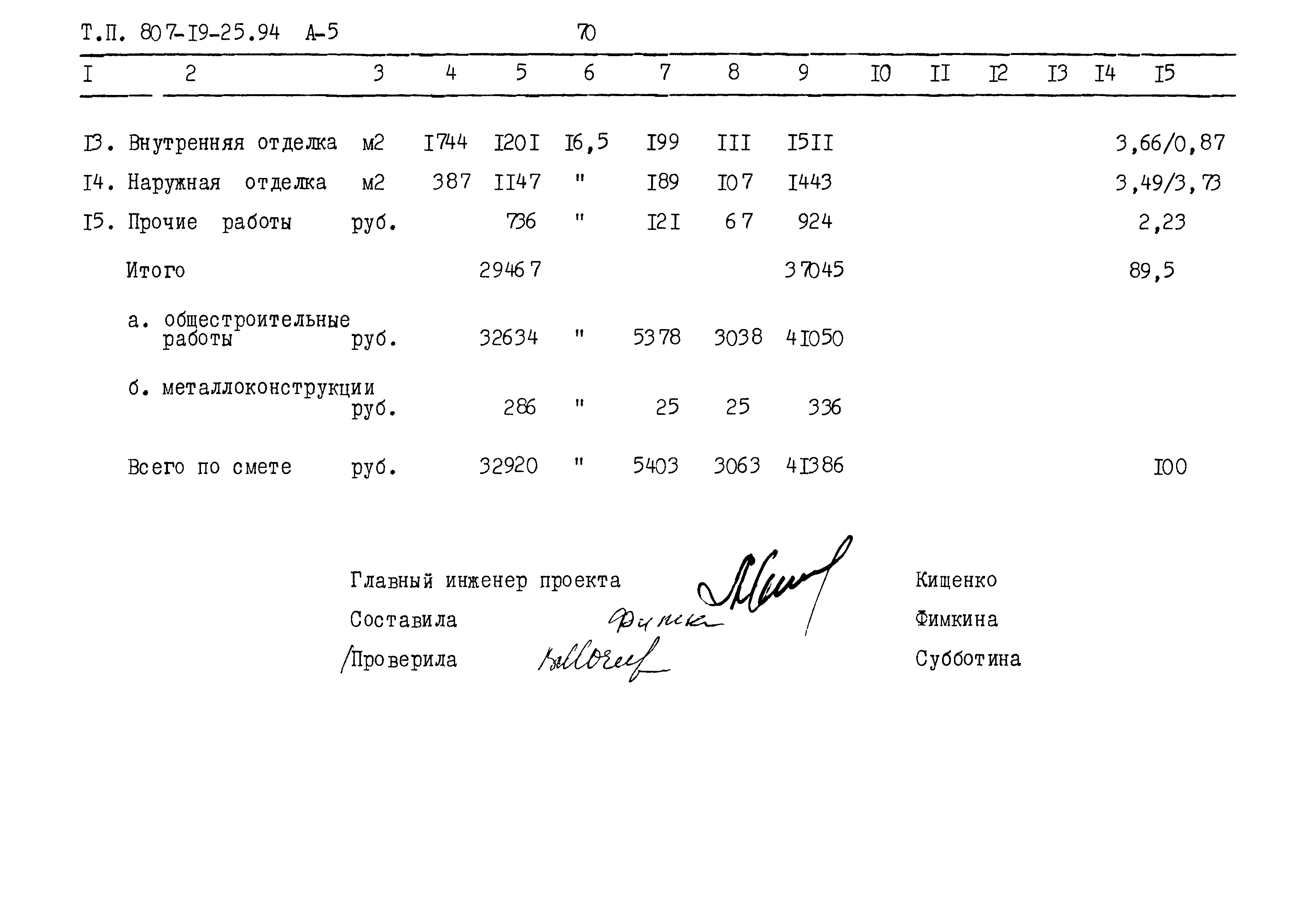 Типовой проект 807-19-25.94