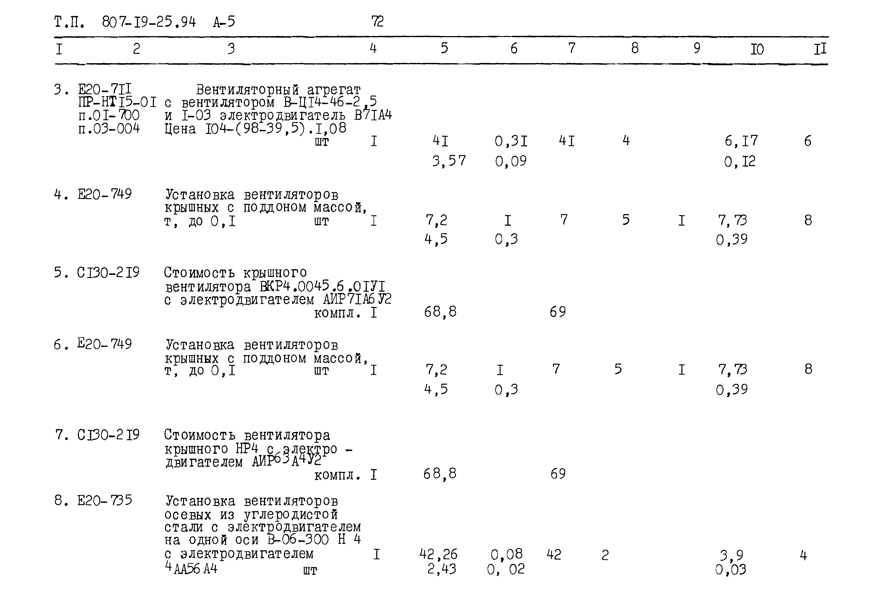 Типовой проект 807-19-25.94