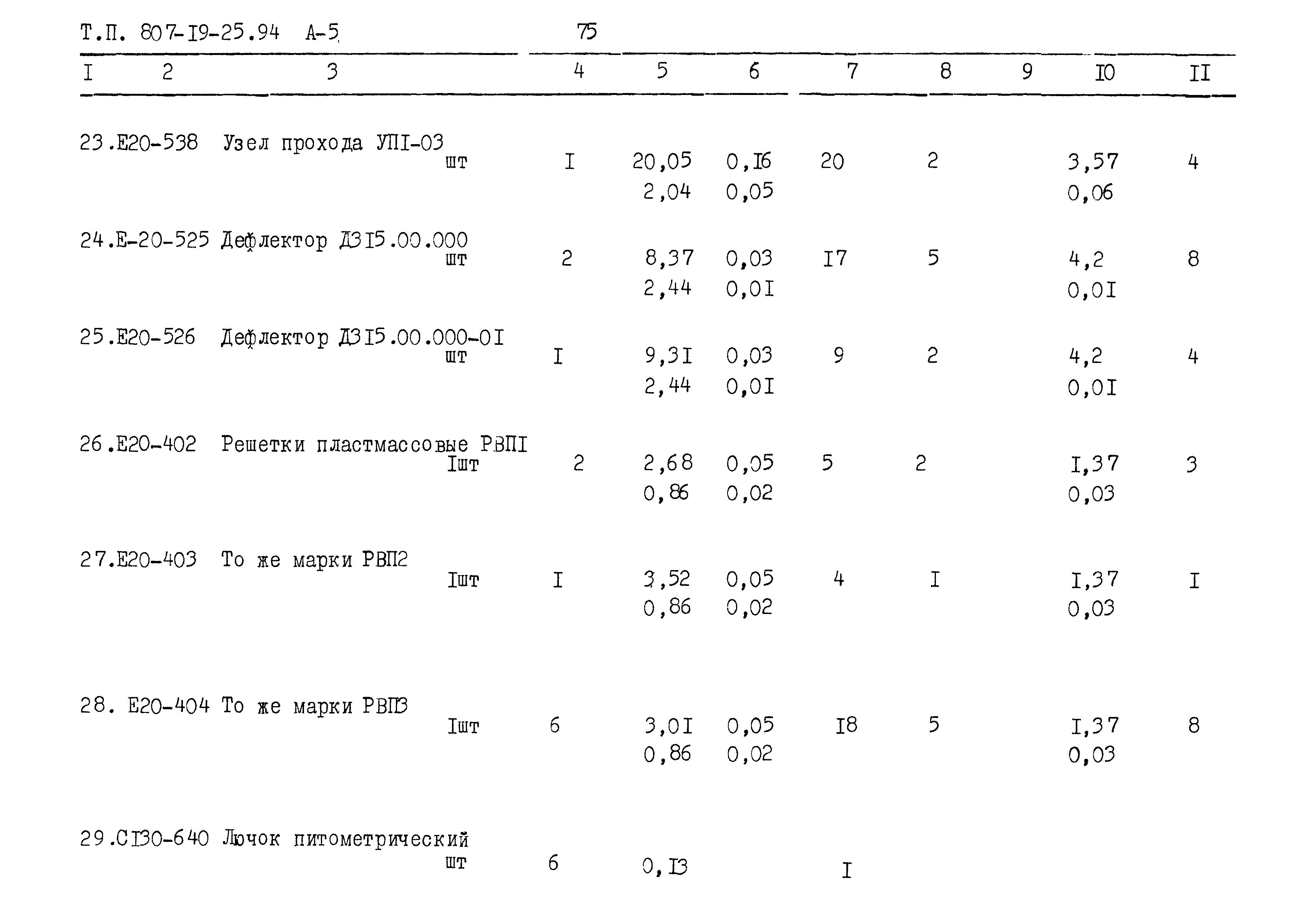 Типовой проект 807-19-25.94