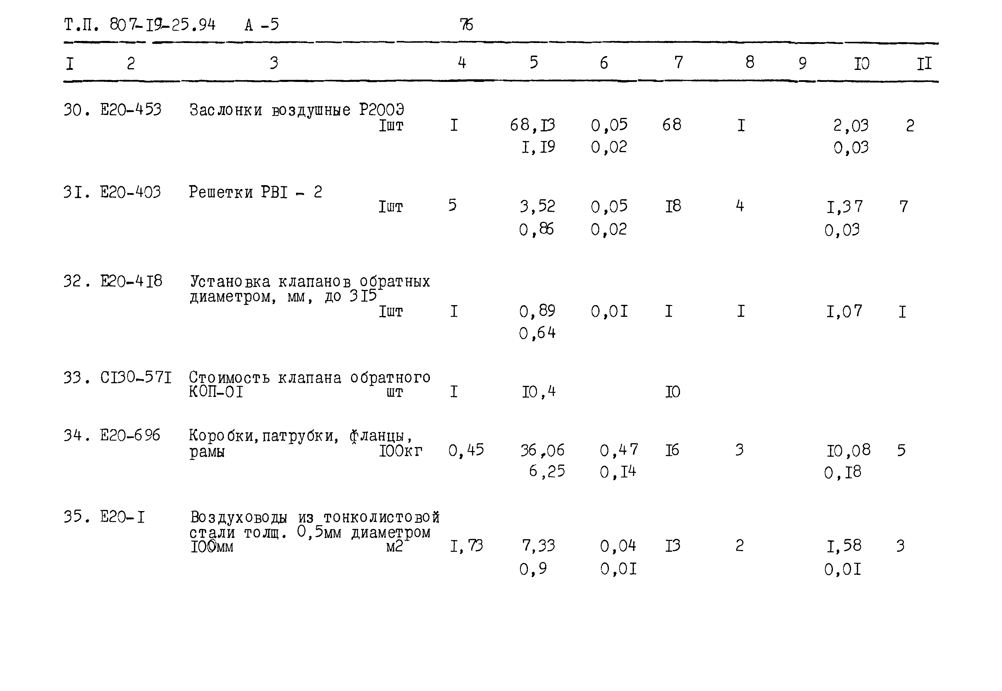 Типовой проект 807-19-25.94
