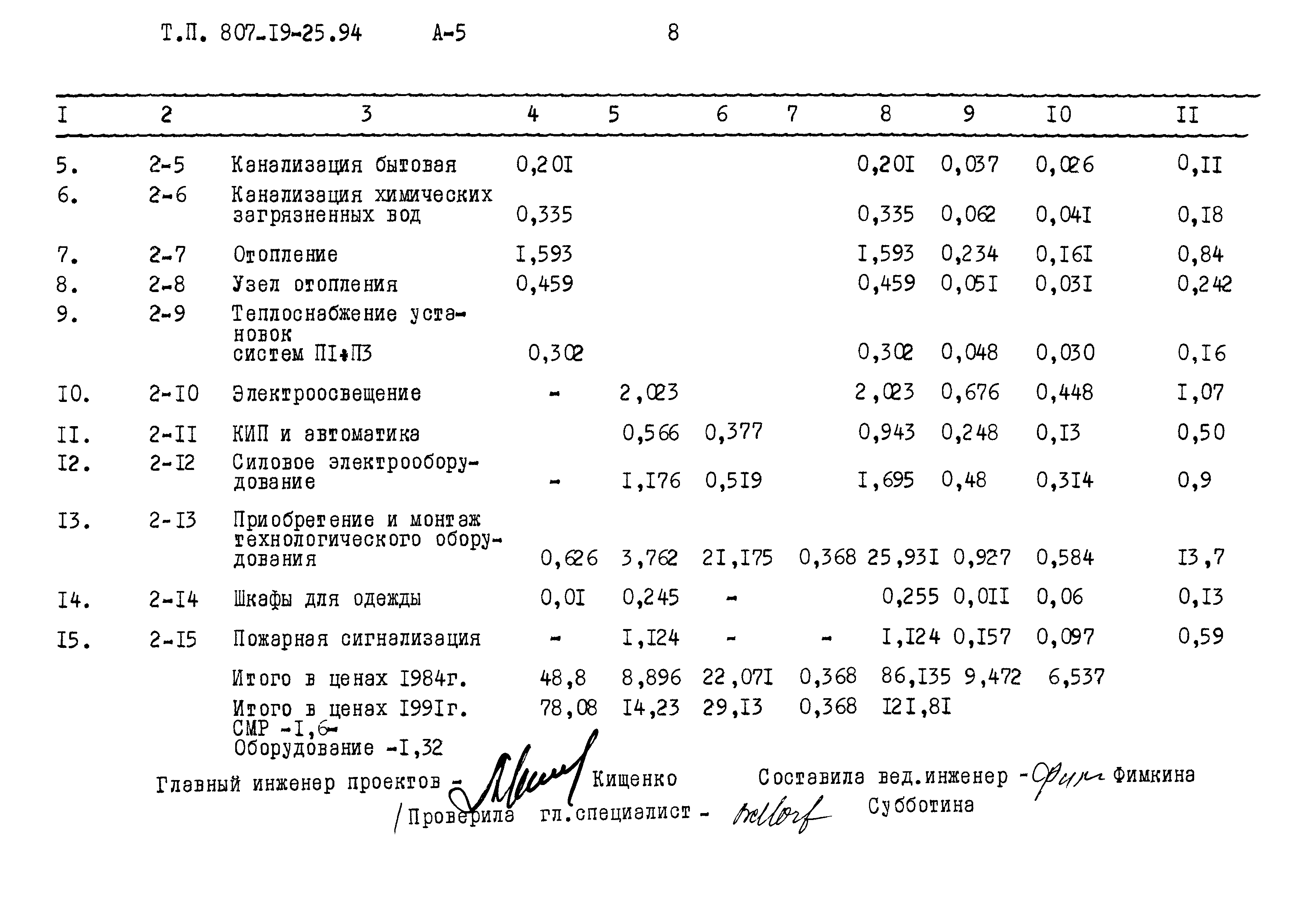 Типовой проект 807-19-25.94