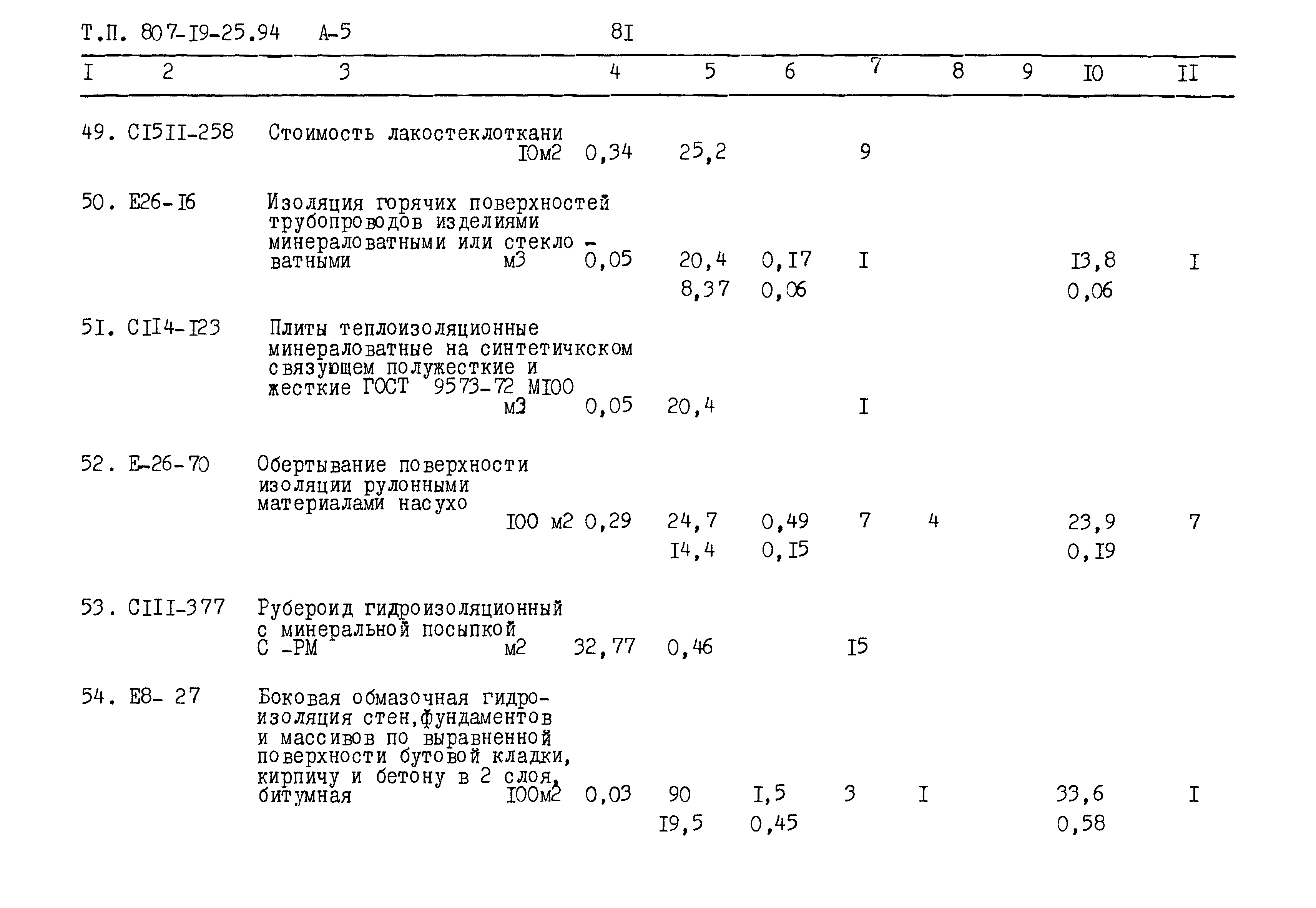 Типовой проект 807-19-25.94
