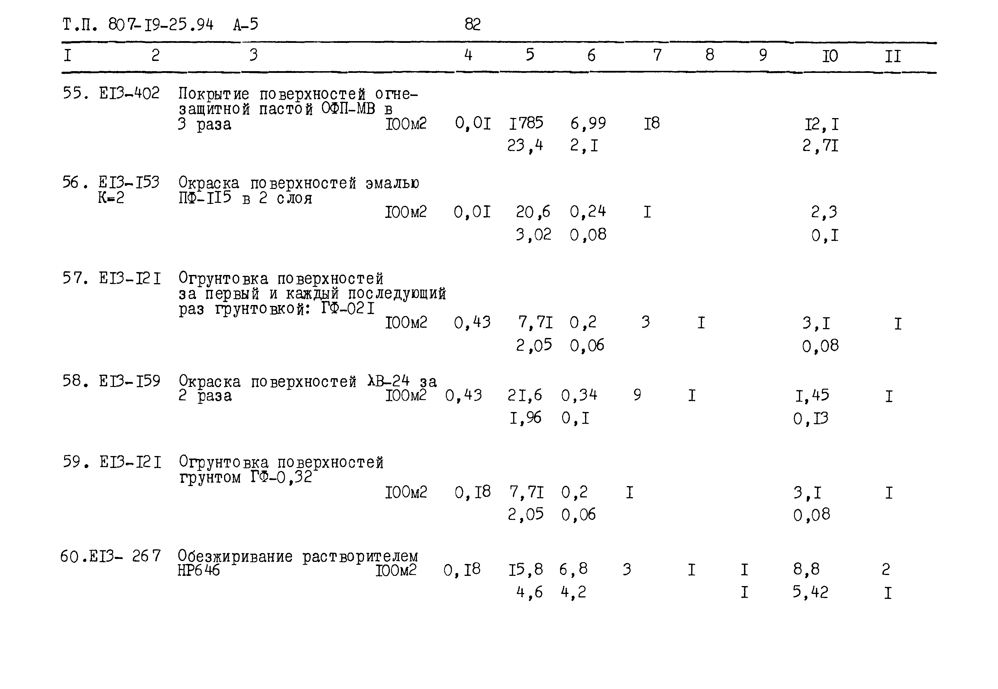 Типовой проект 807-19-25.94