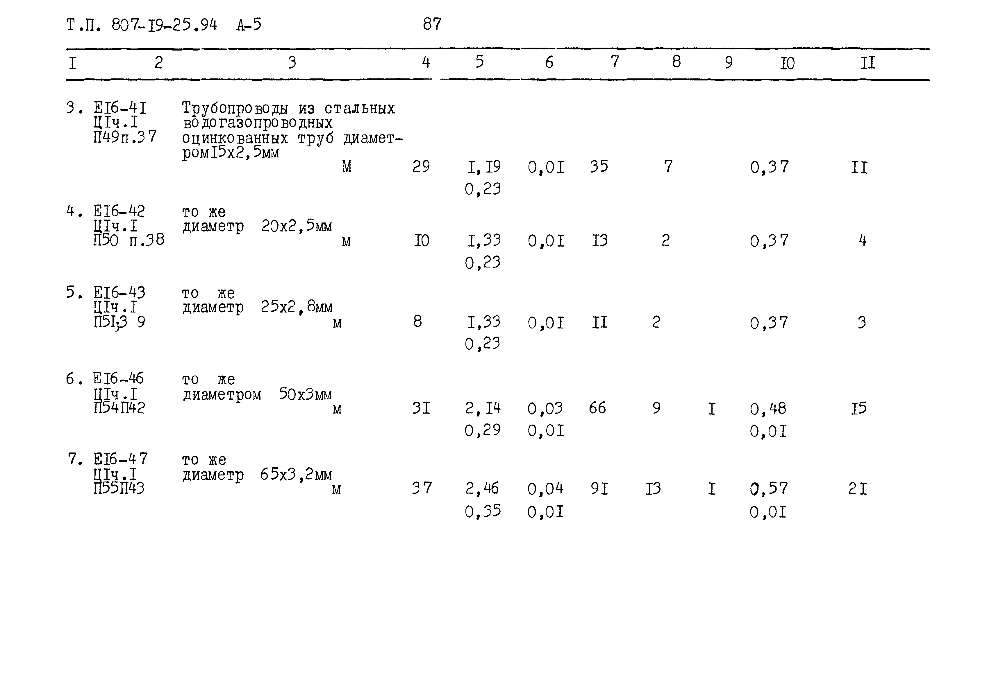 Типовой проект 807-19-25.94