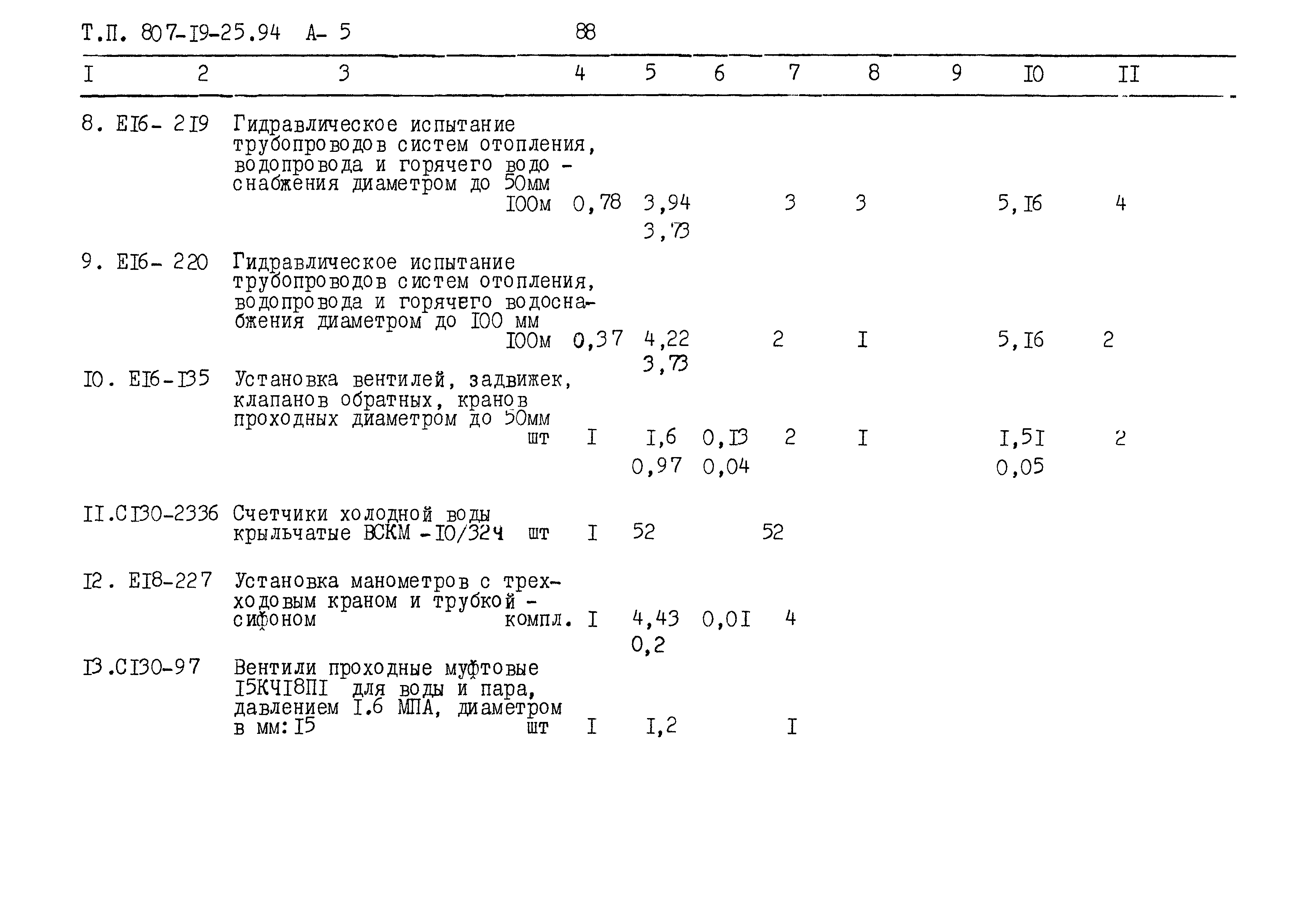 Типовой проект 807-19-25.94