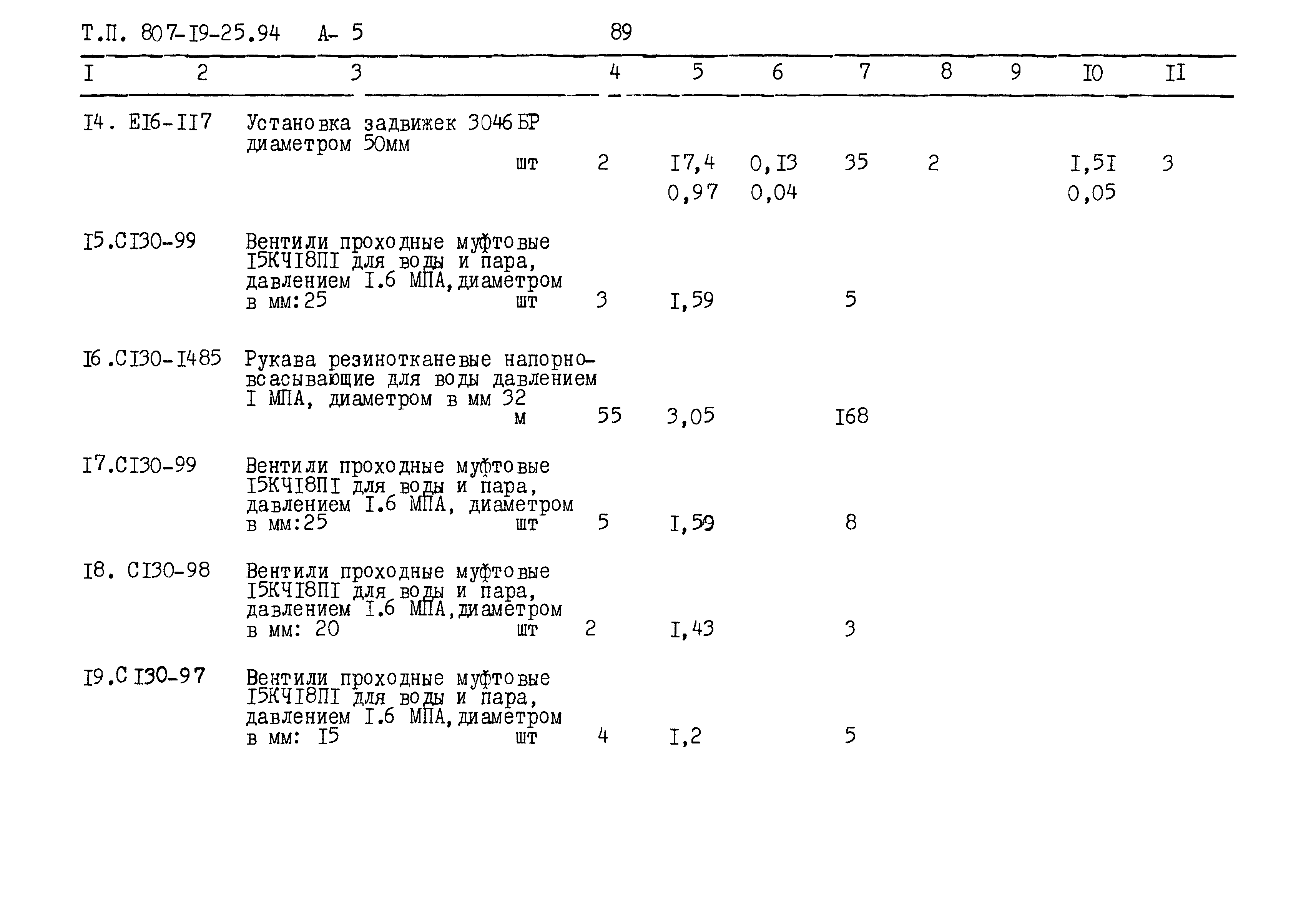 Типовой проект 807-19-25.94