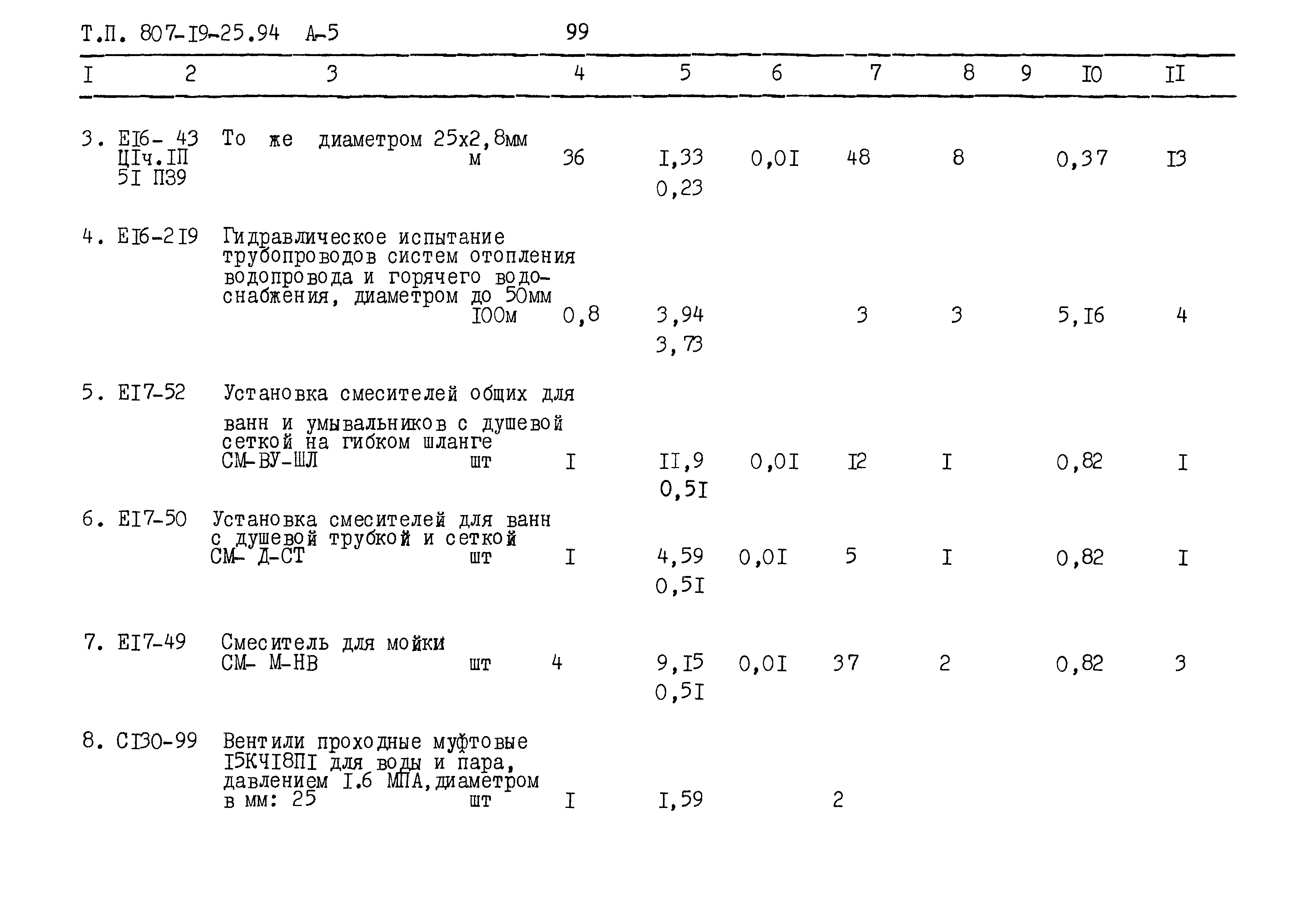 Типовой проект 807-19-25.94