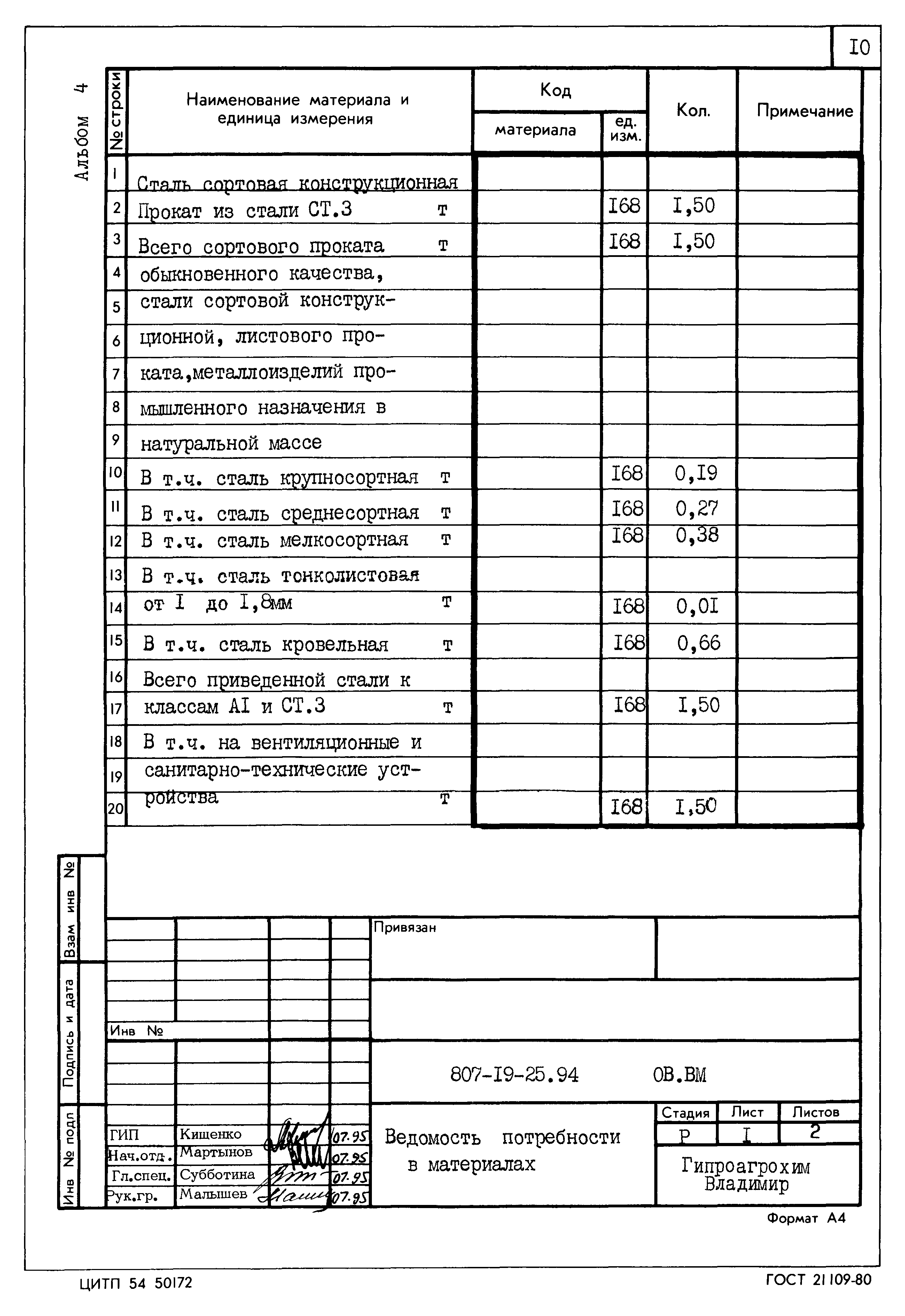 Типовой проект 807-19-25.94