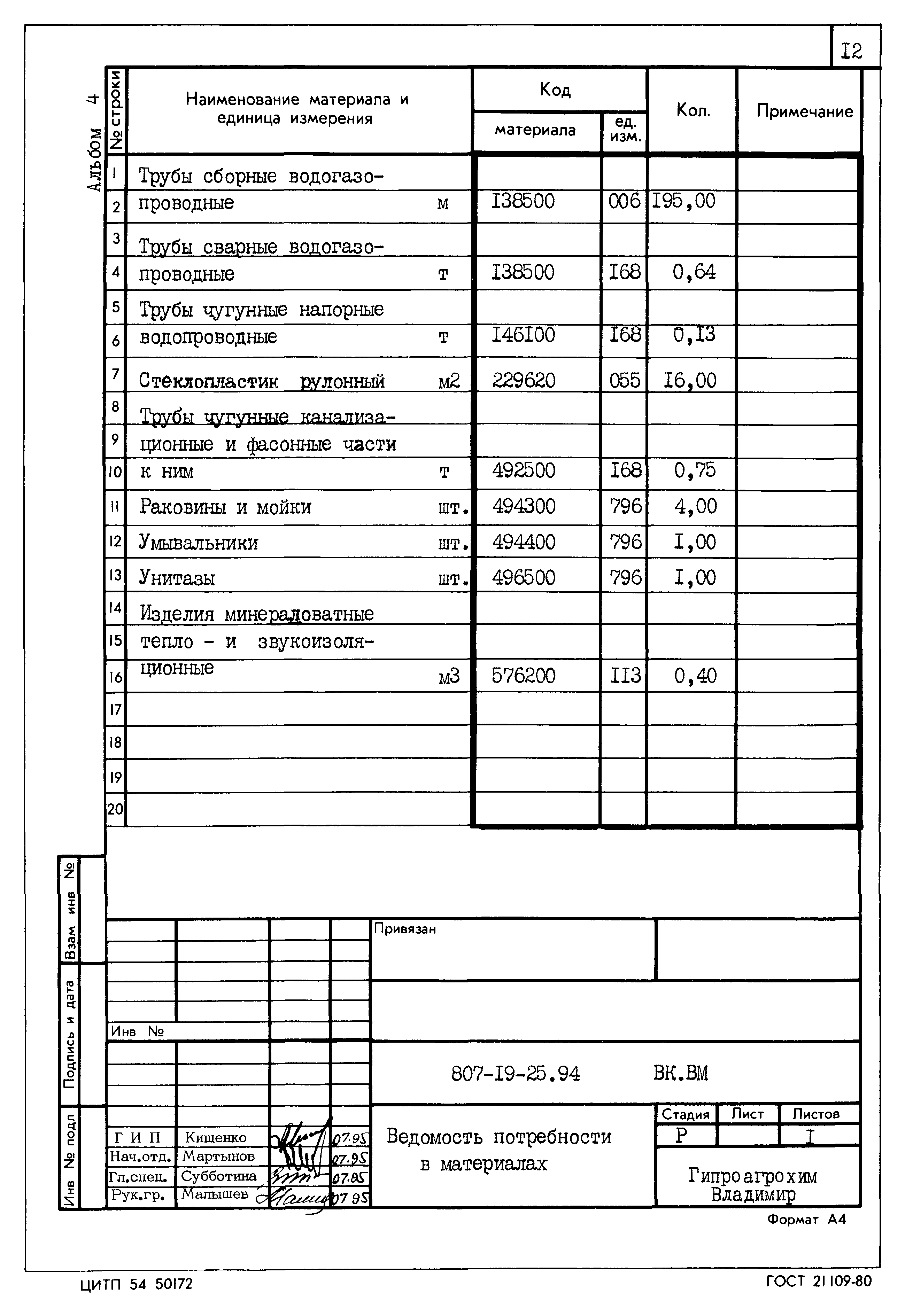 Типовой проект 807-19-25.94