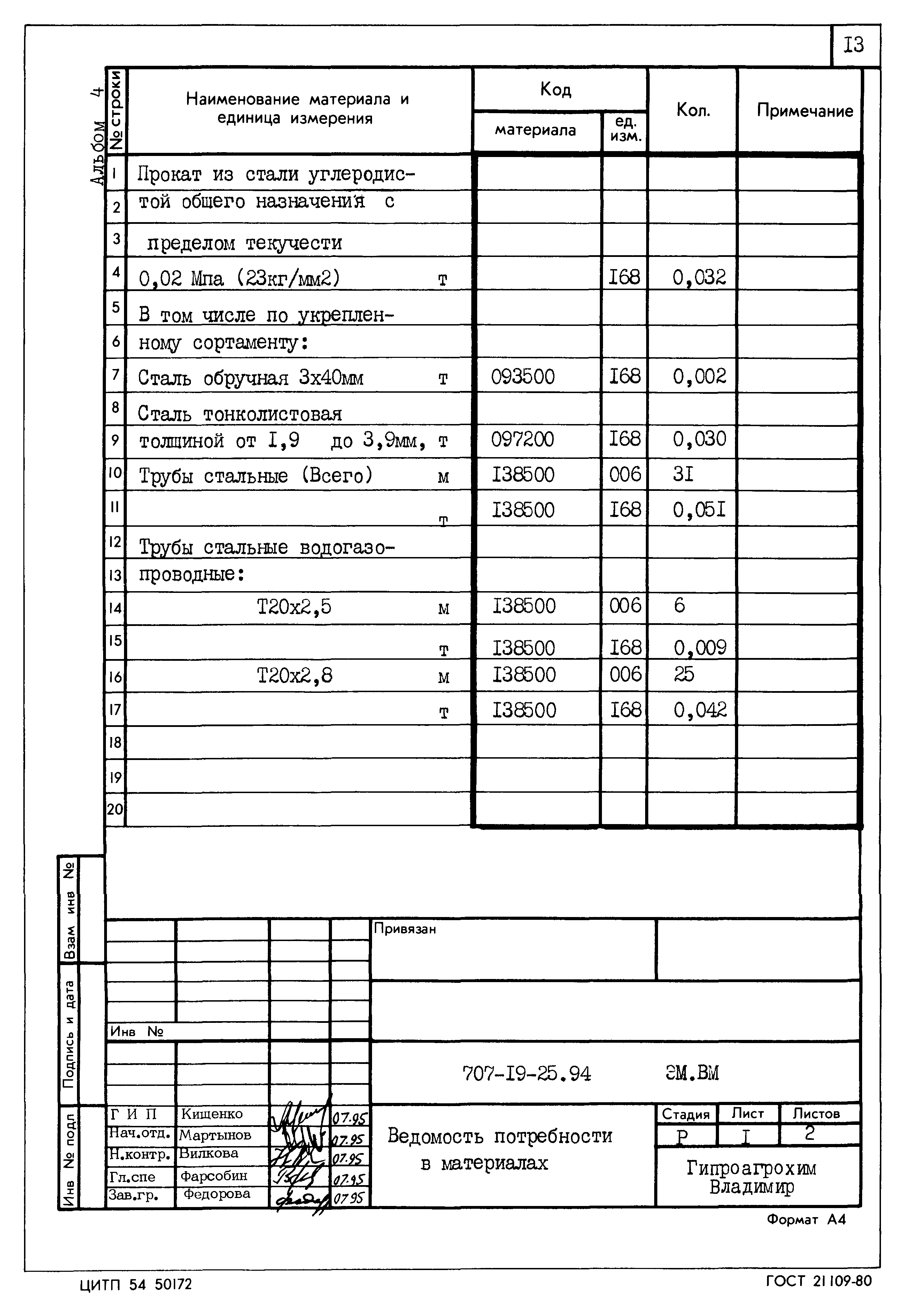Типовой проект 807-19-25.94