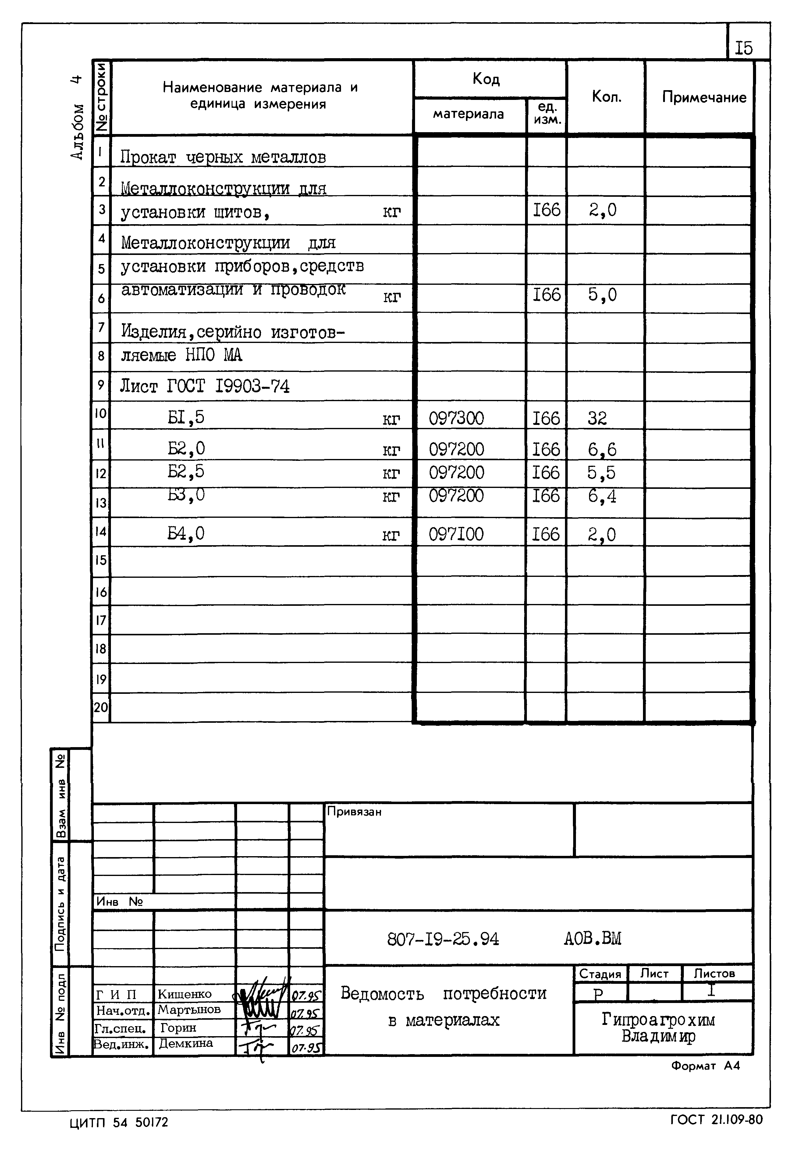 Типовой проект 807-19-25.94