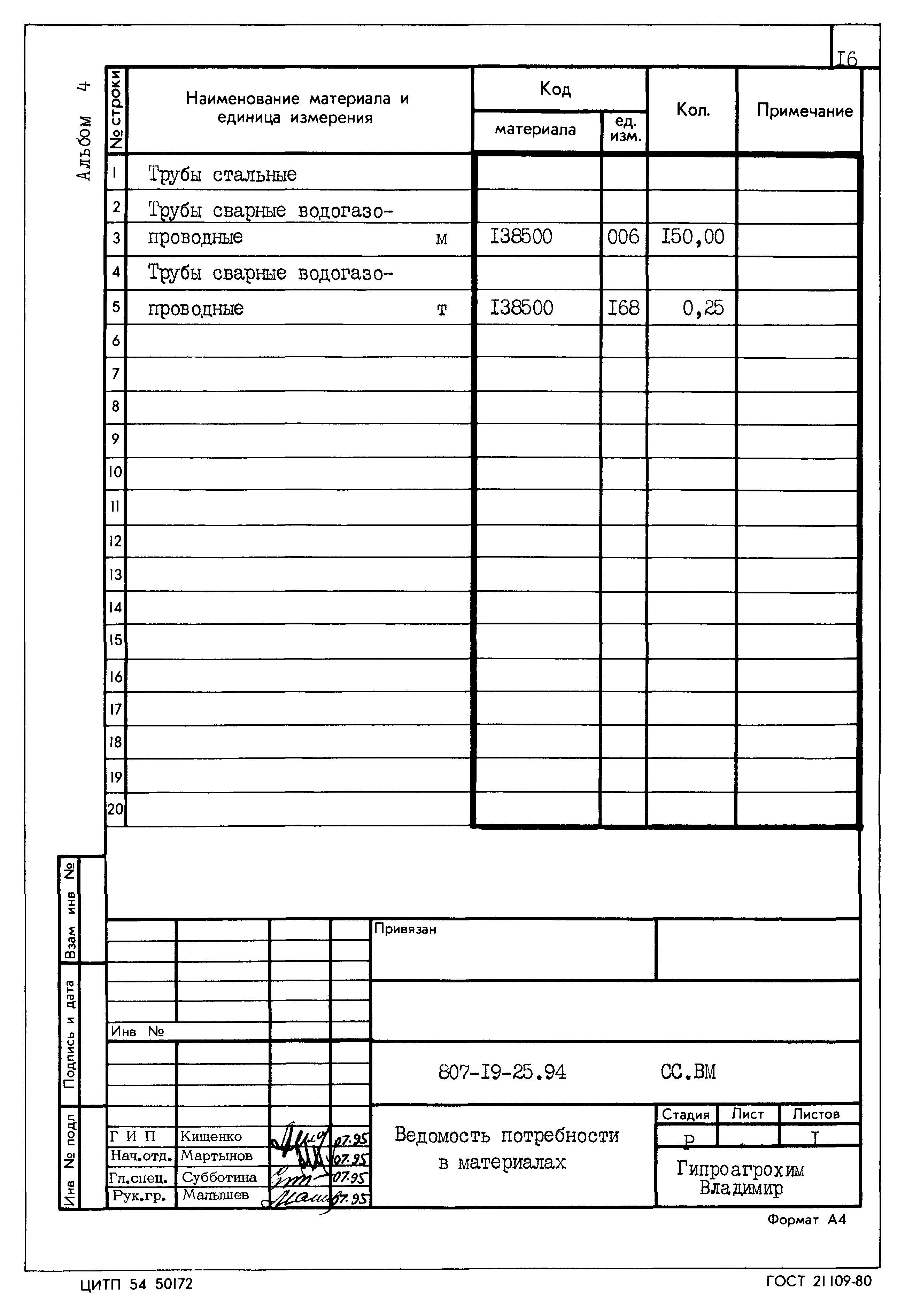 Типовой проект 807-19-25.94