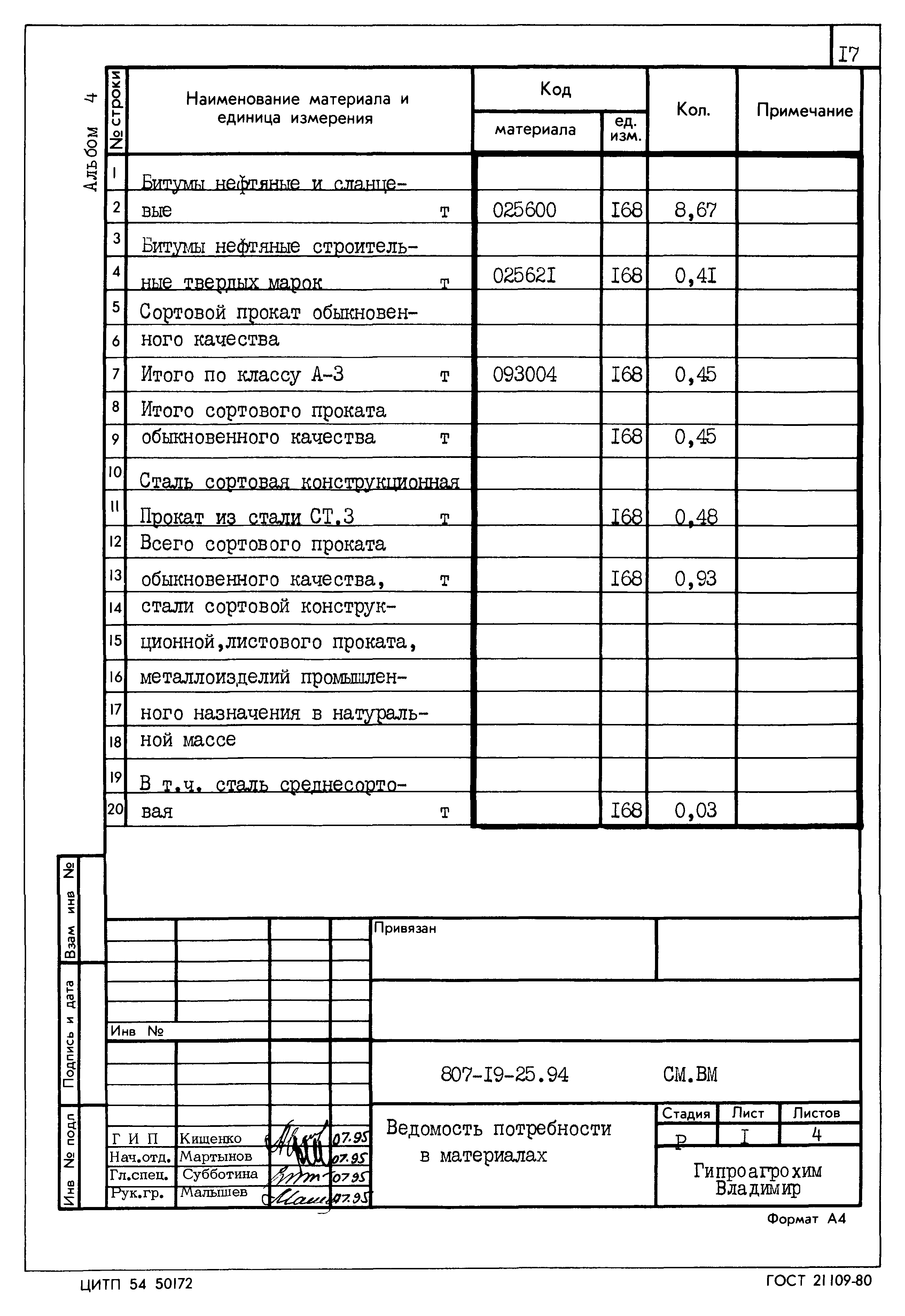Типовой проект 807-19-25.94