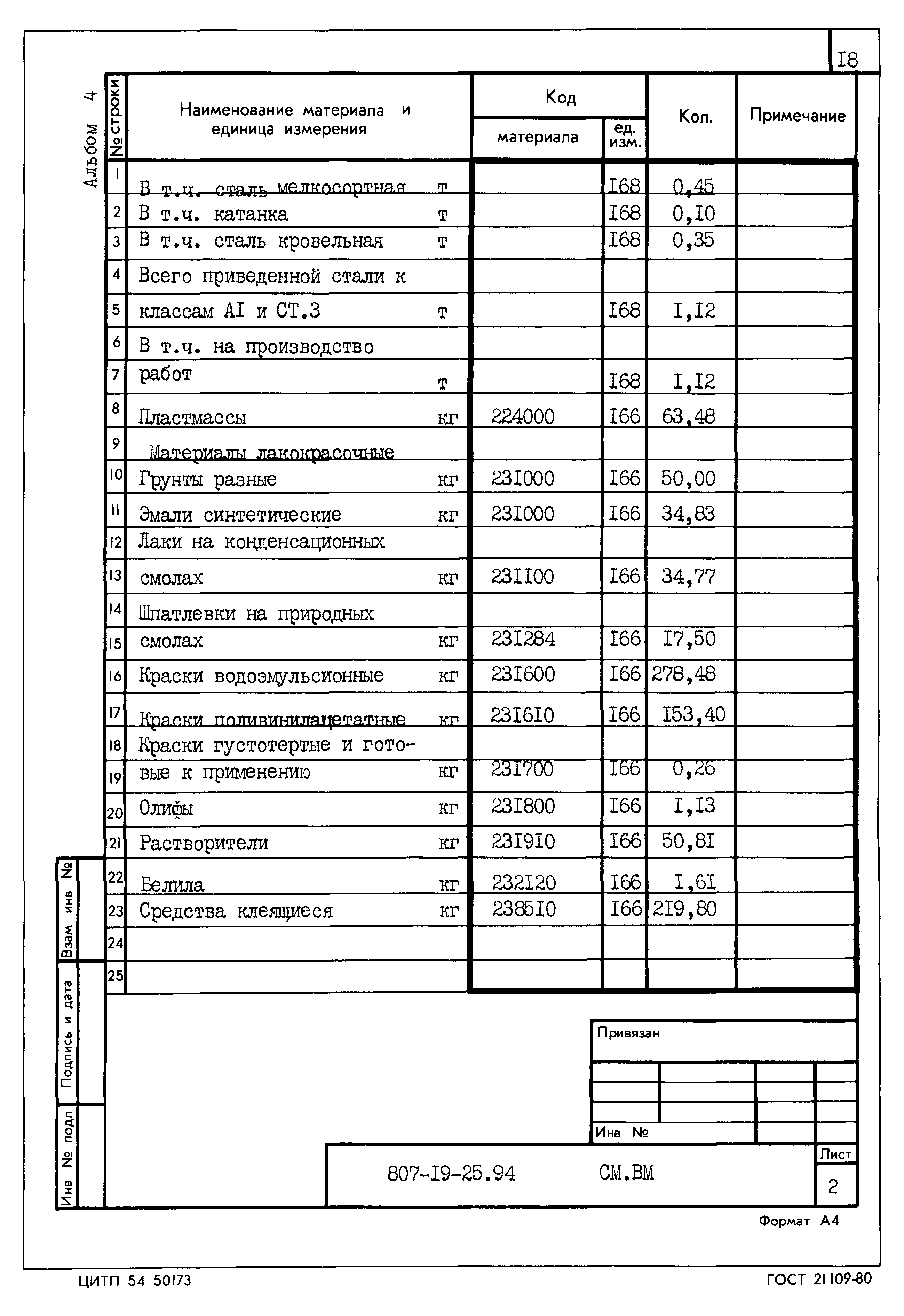 Типовой проект 807-19-25.94