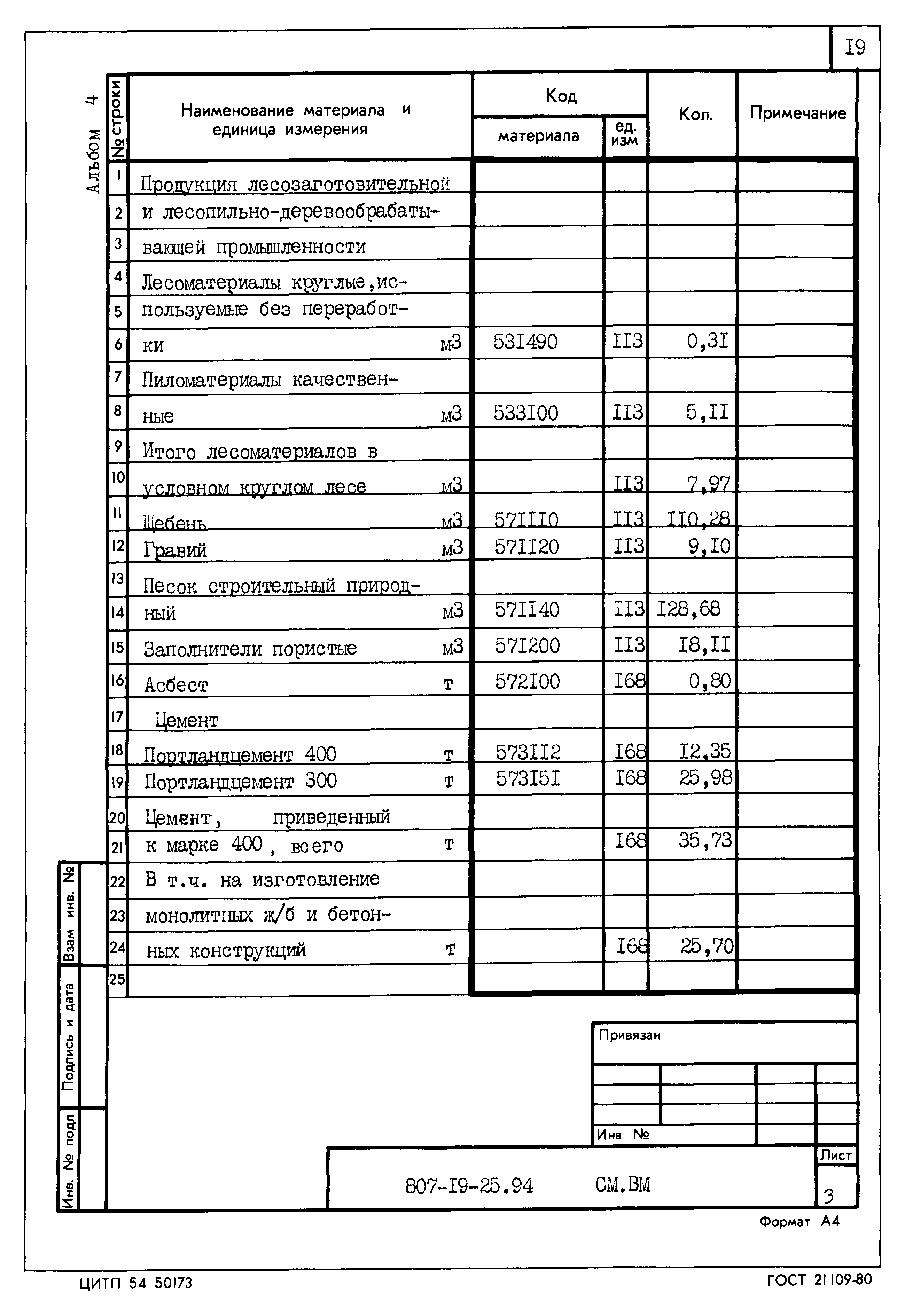 Типовой проект 807-19-25.94