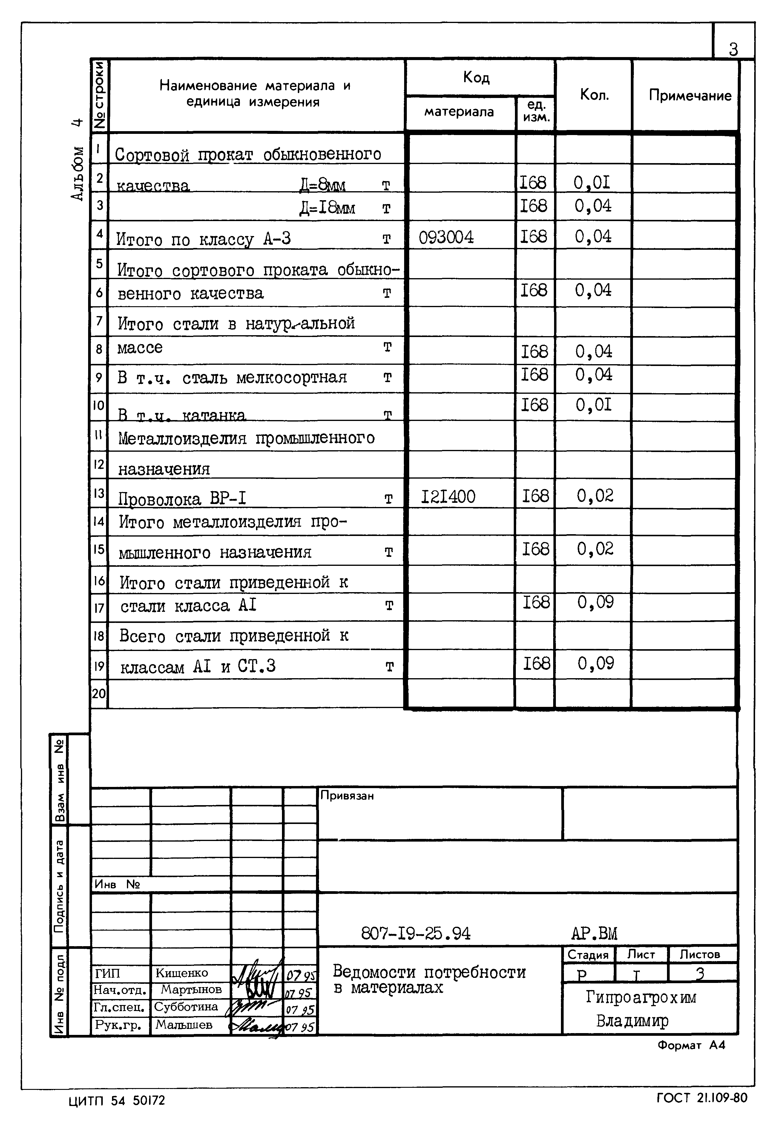 Типовой проект 807-19-25.94
