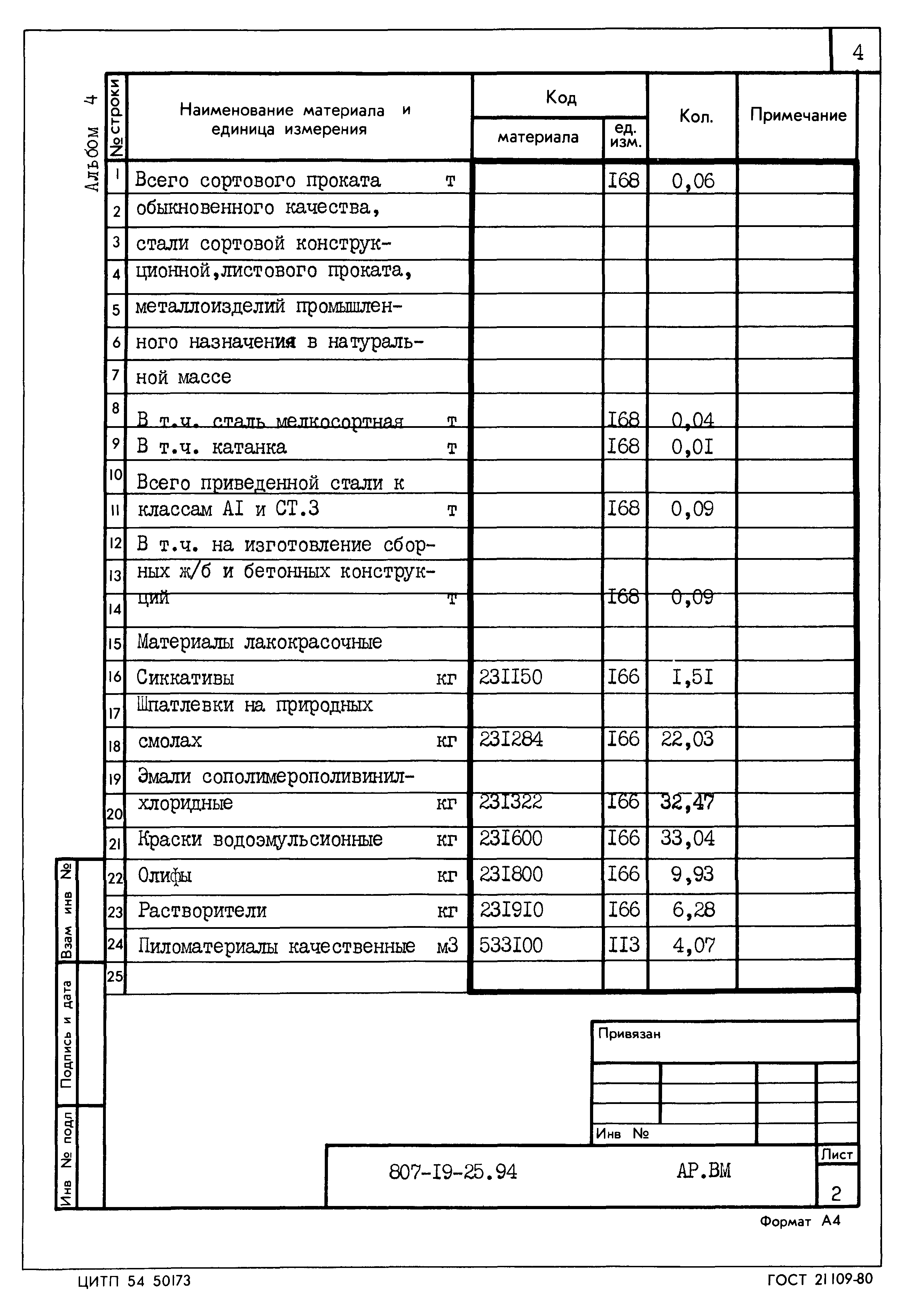 Типовой проект 807-19-25.94