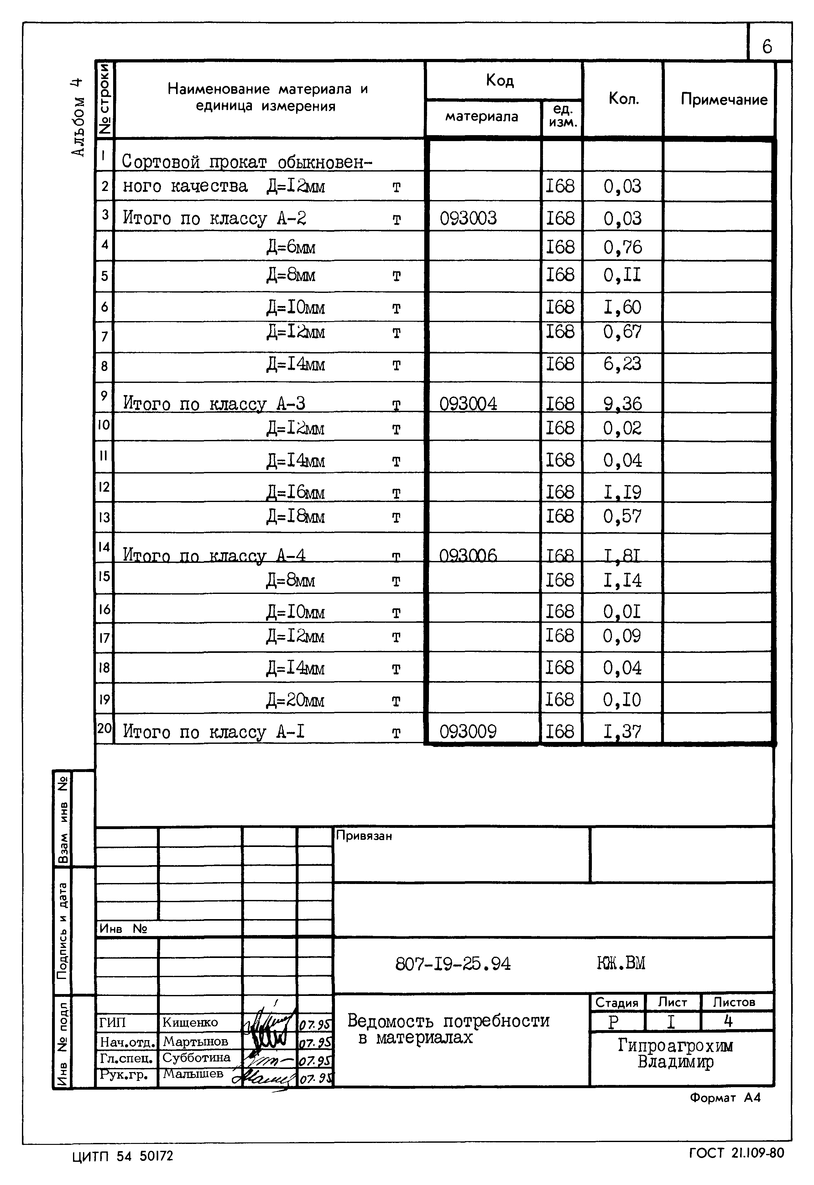 Типовой проект 807-19-25.94