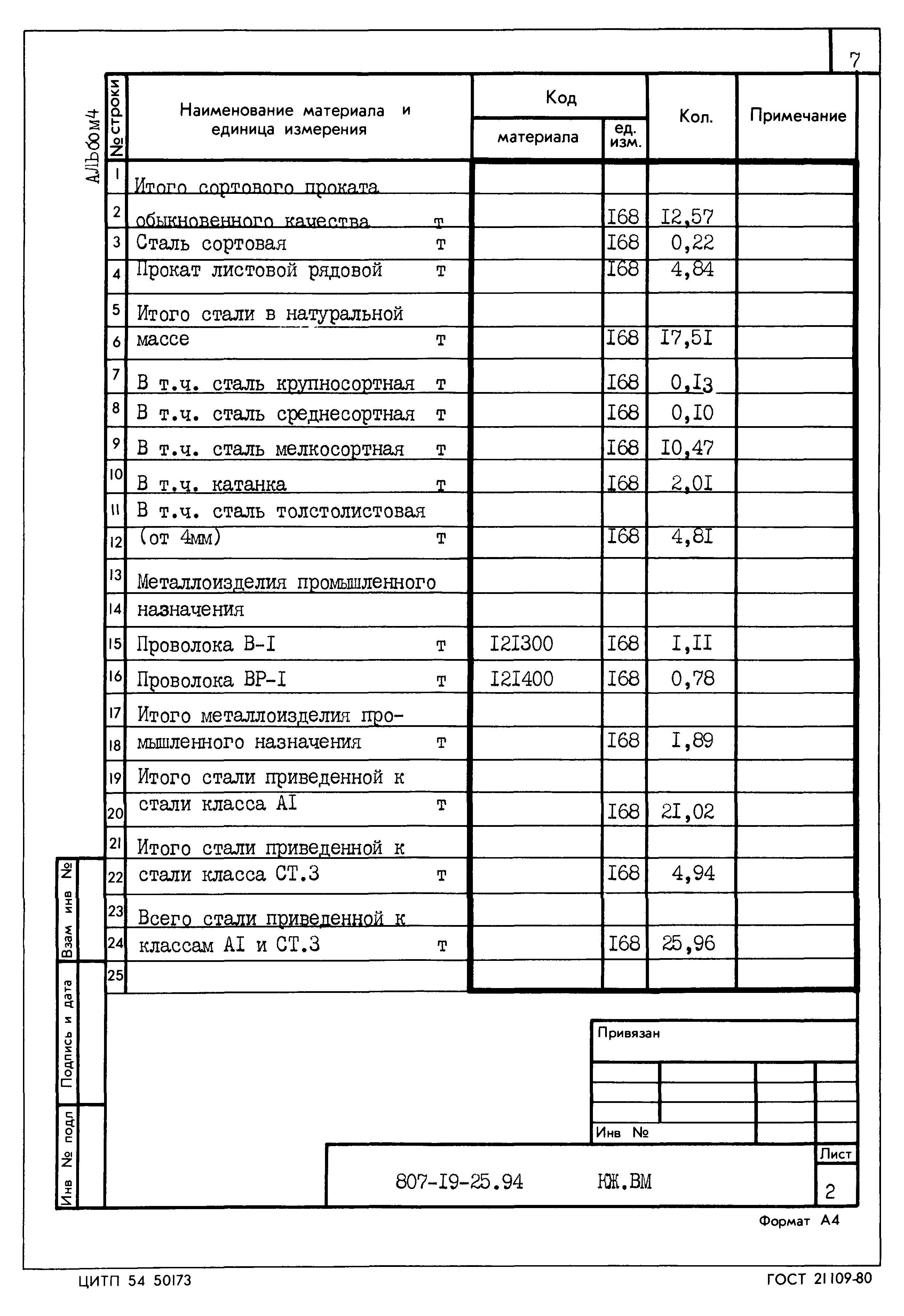 Типовой проект 807-19-25.94