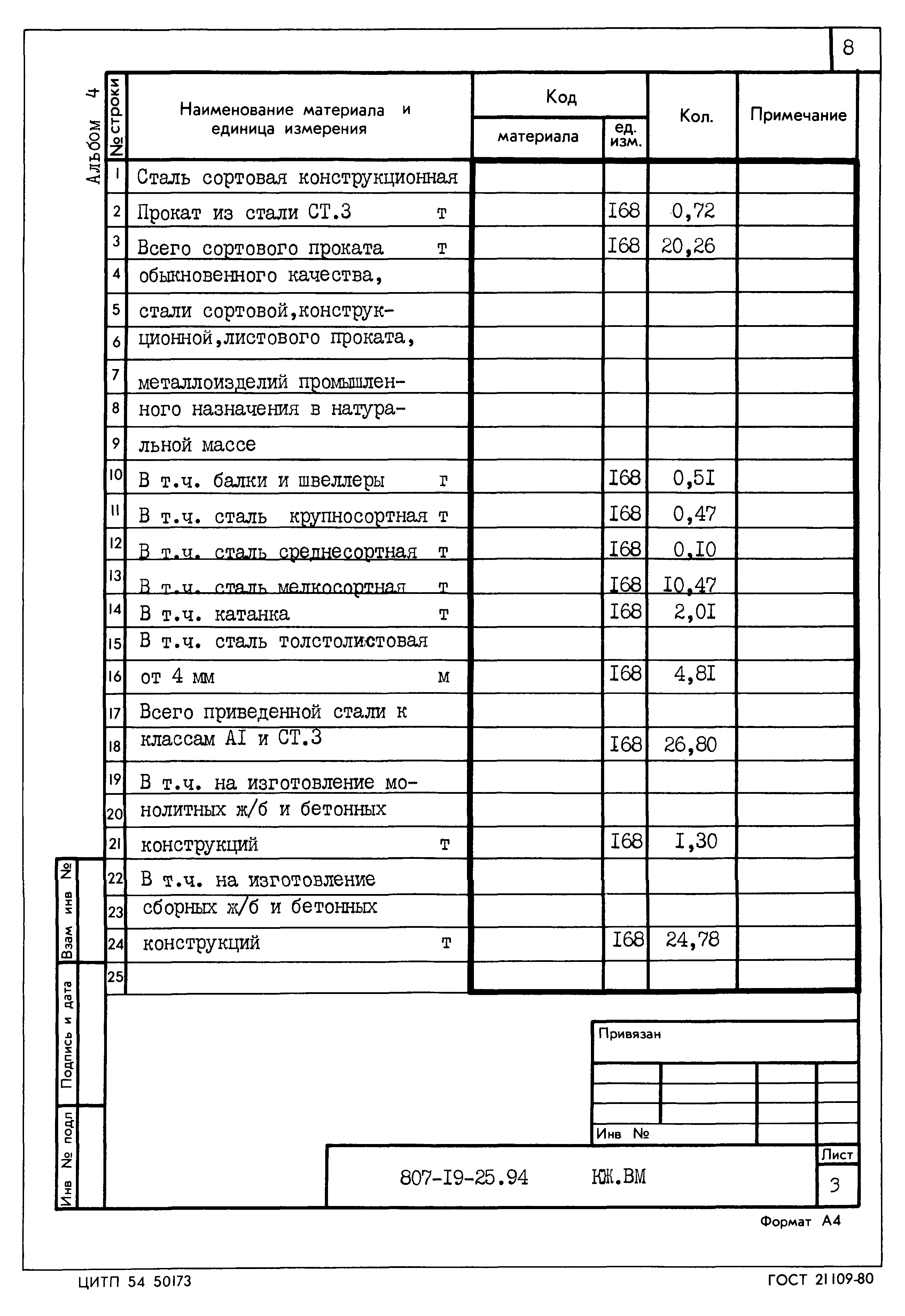 Типовой проект 807-19-25.94