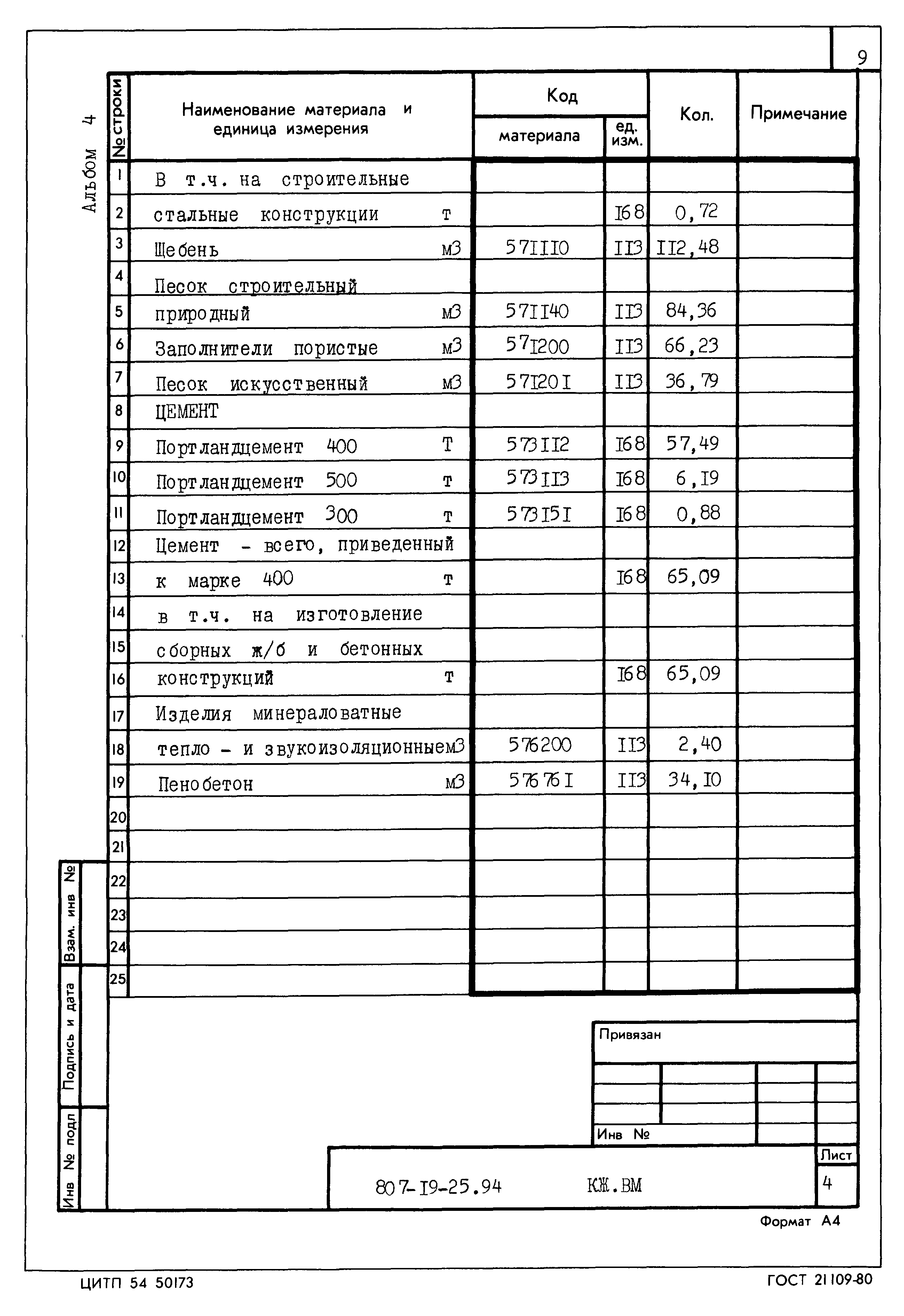 Типовой проект 807-19-25.94