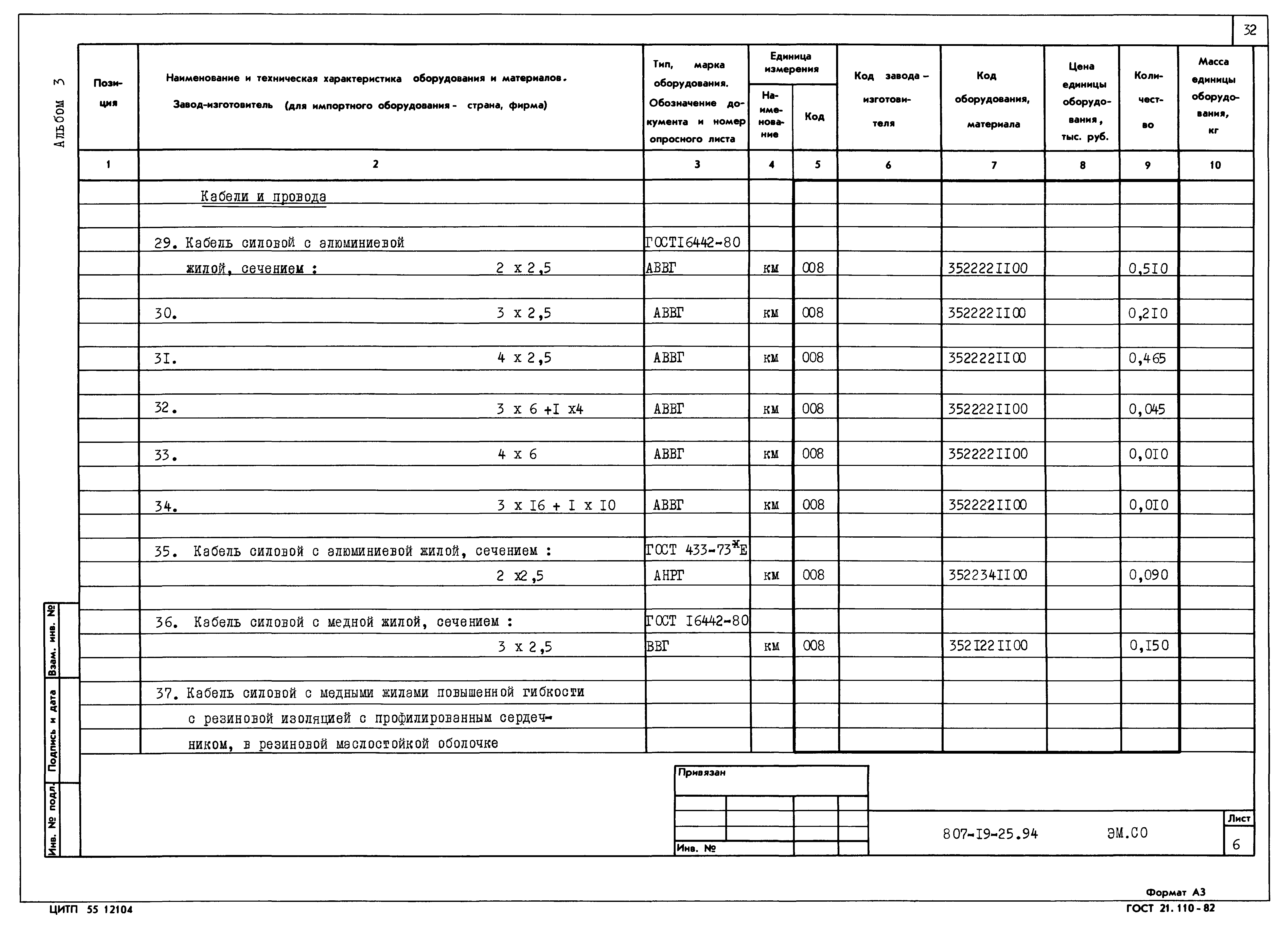 Типовой проект 807-19-25.94
