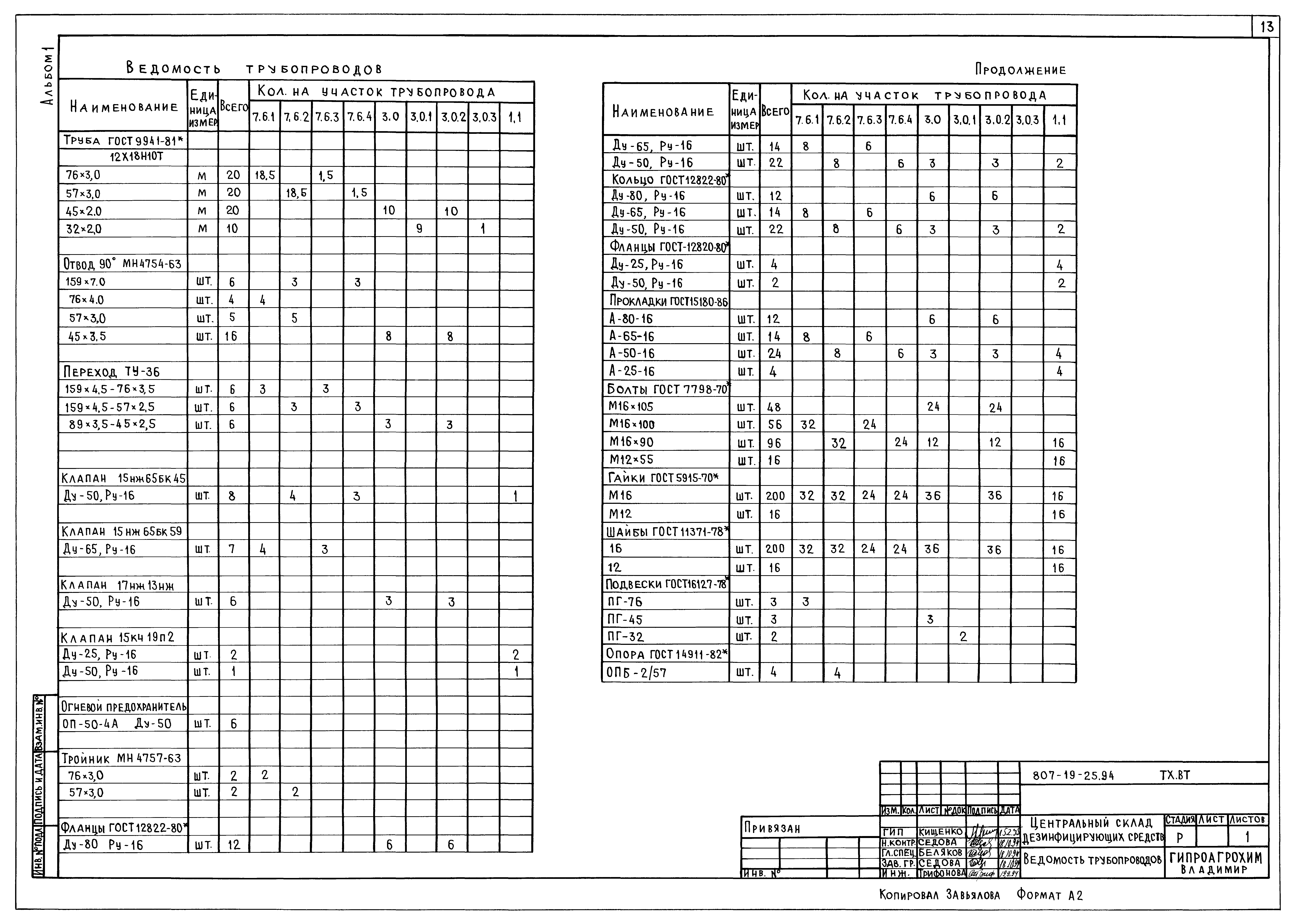 Типовой проект 807-19-25.94