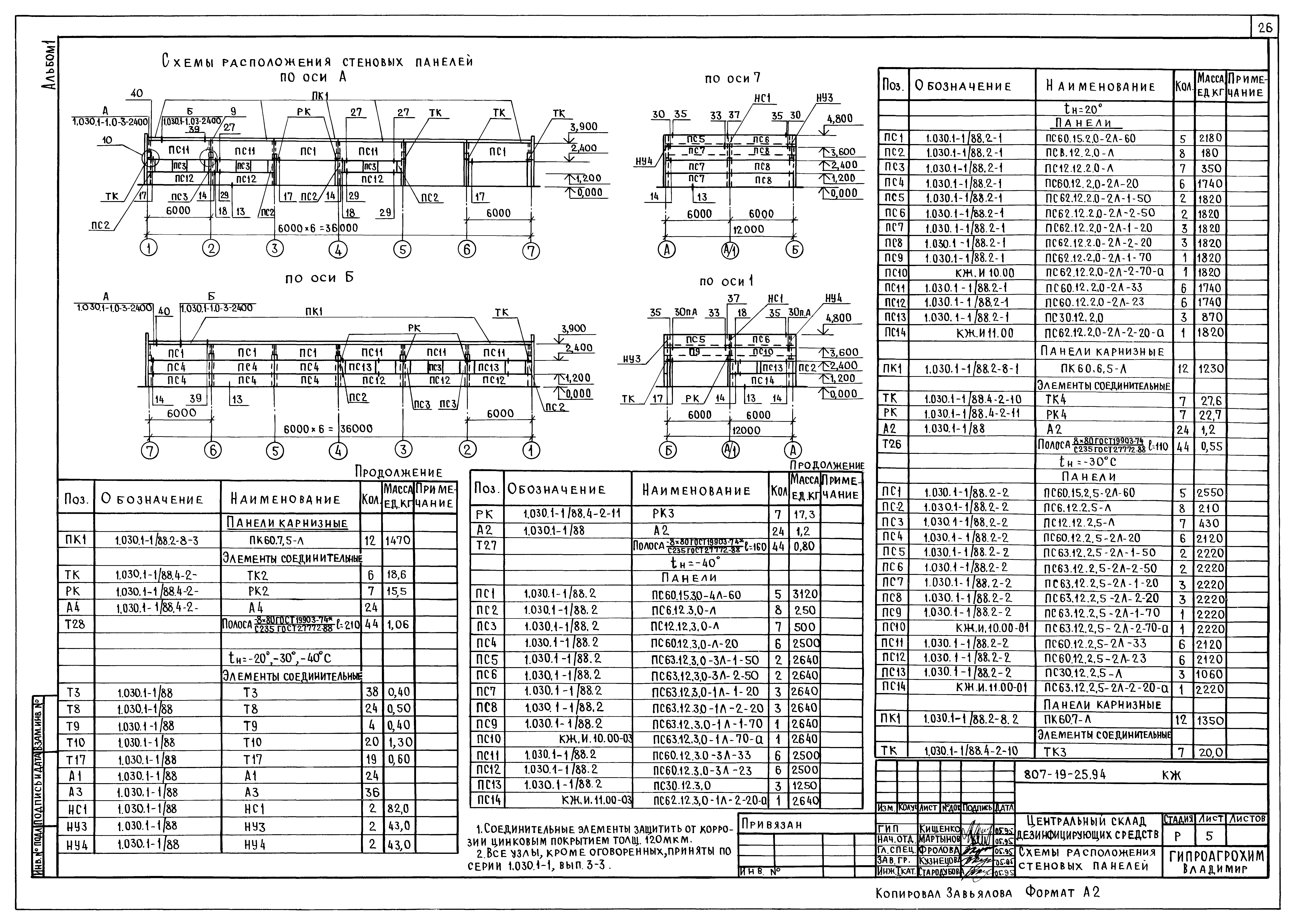 Типовой проект 807-19-25.94