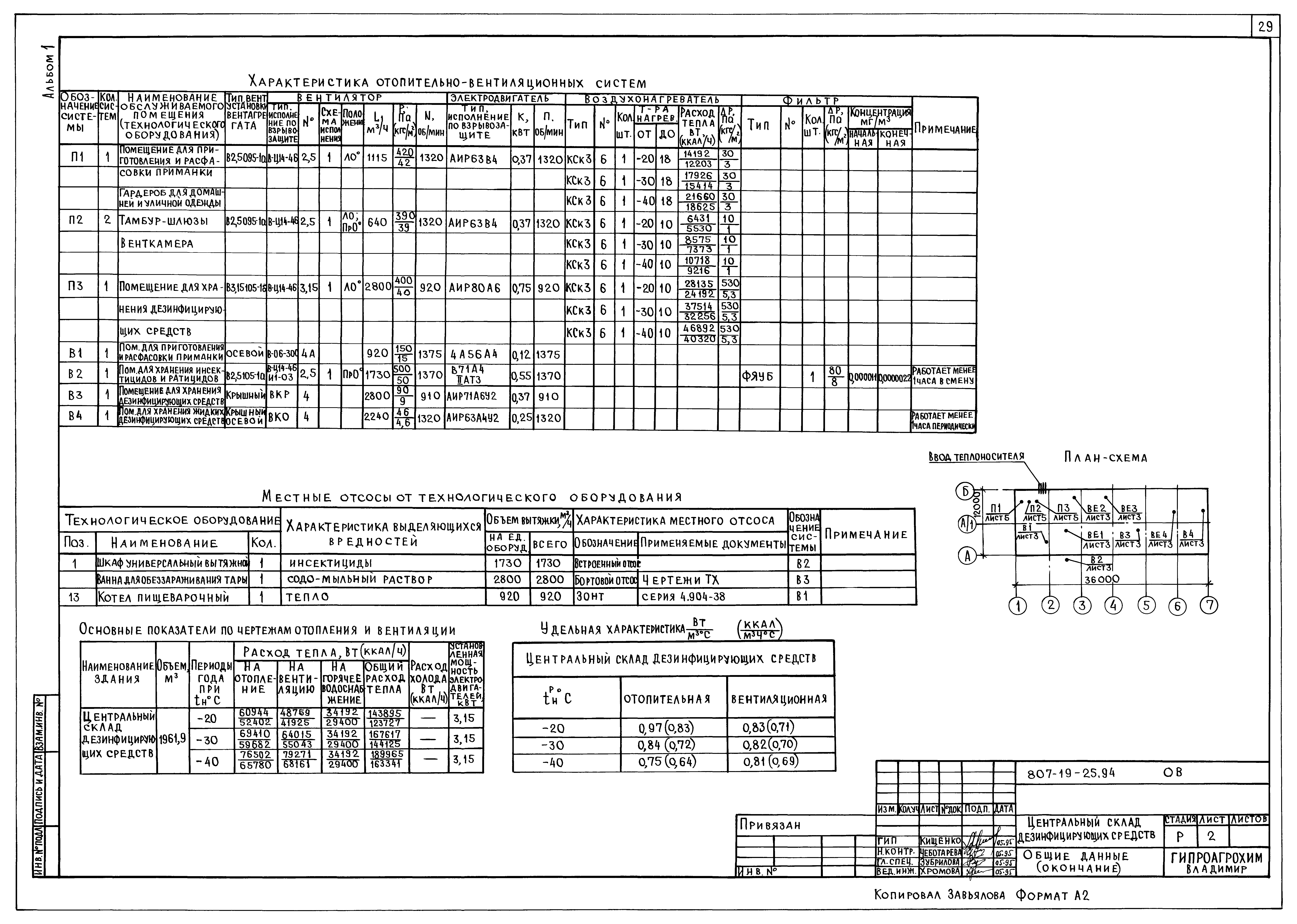 Типовой проект 807-19-25.94