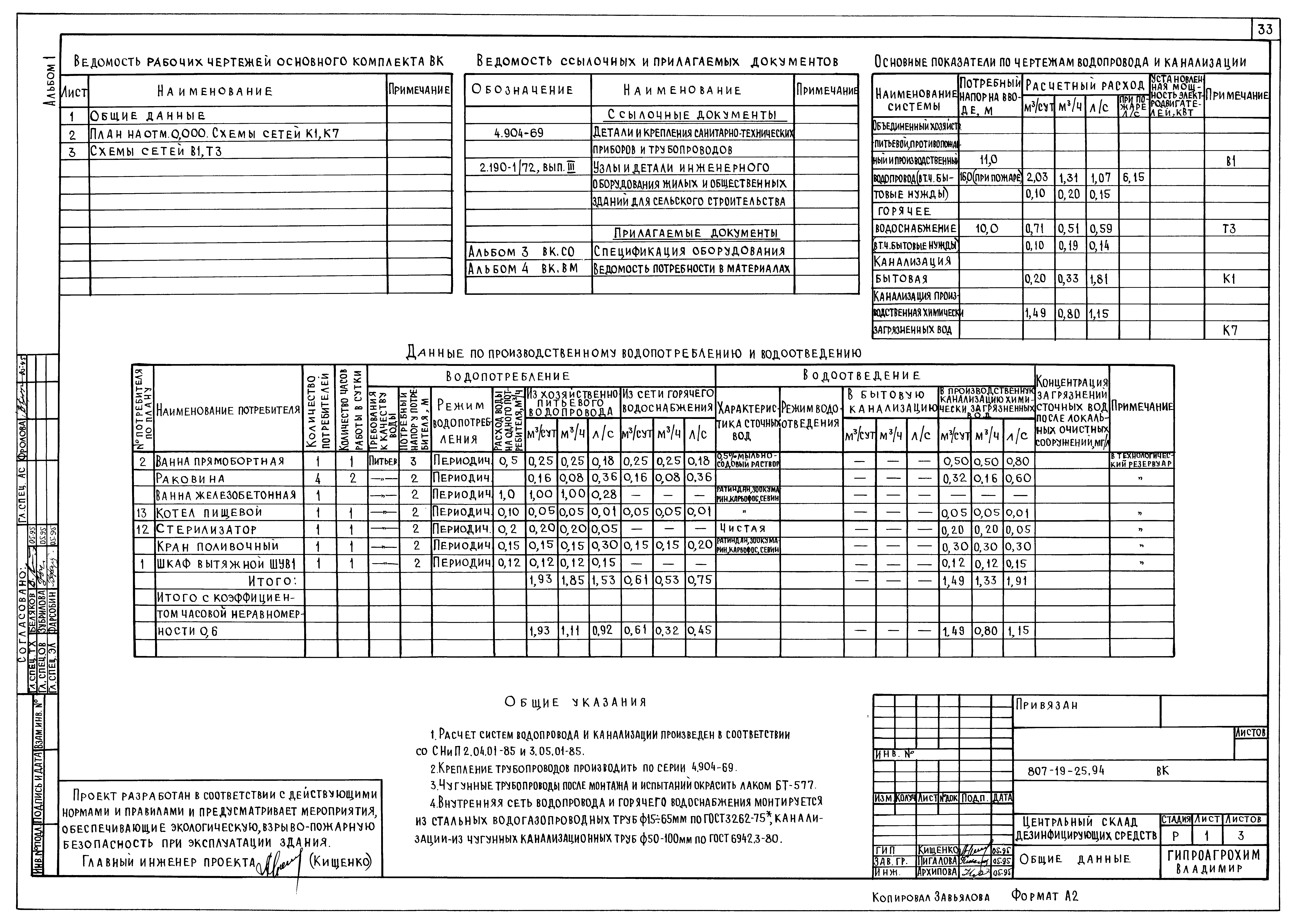 Типовой проект 807-19-25.94