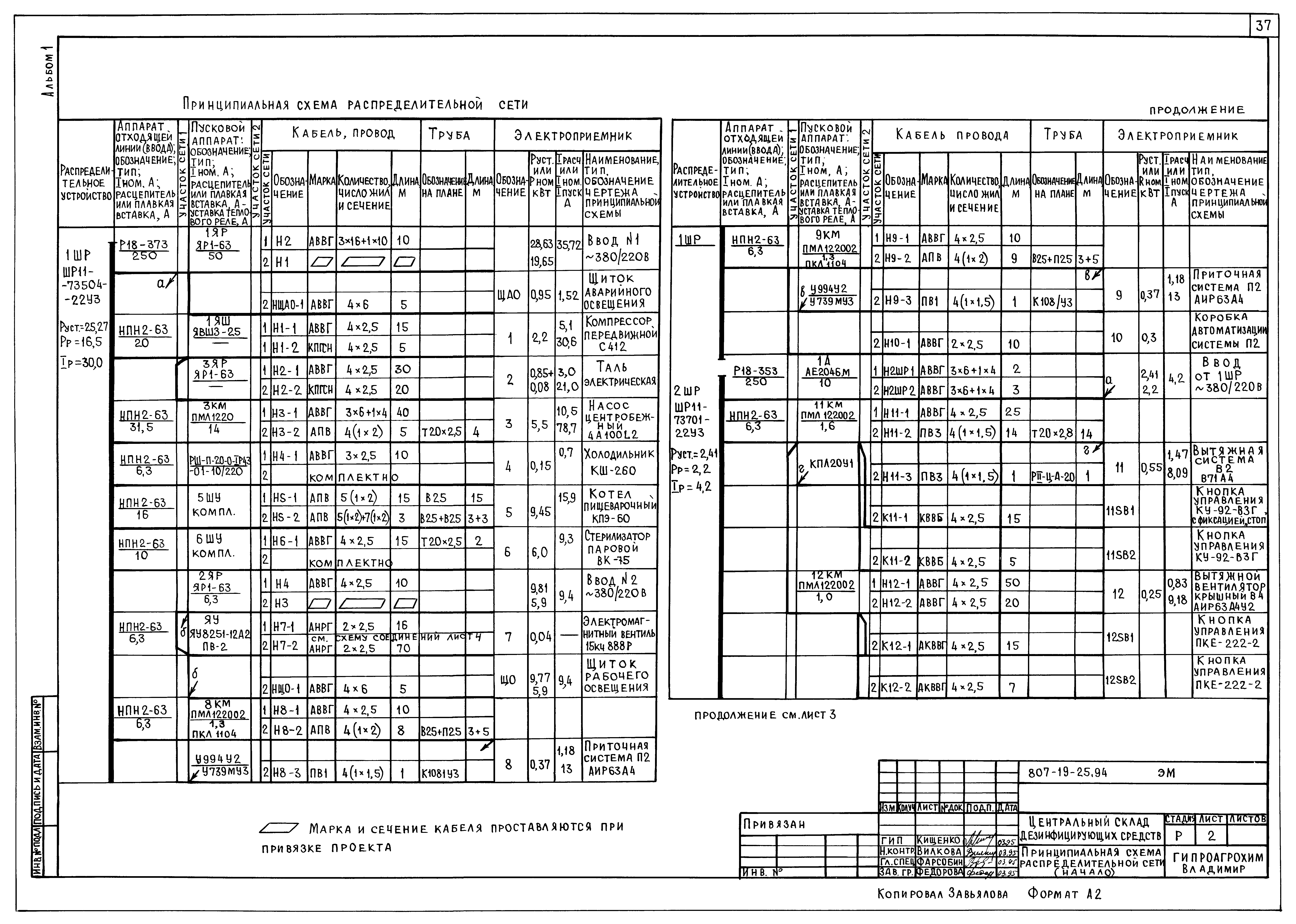 Типовой проект 807-19-25.94