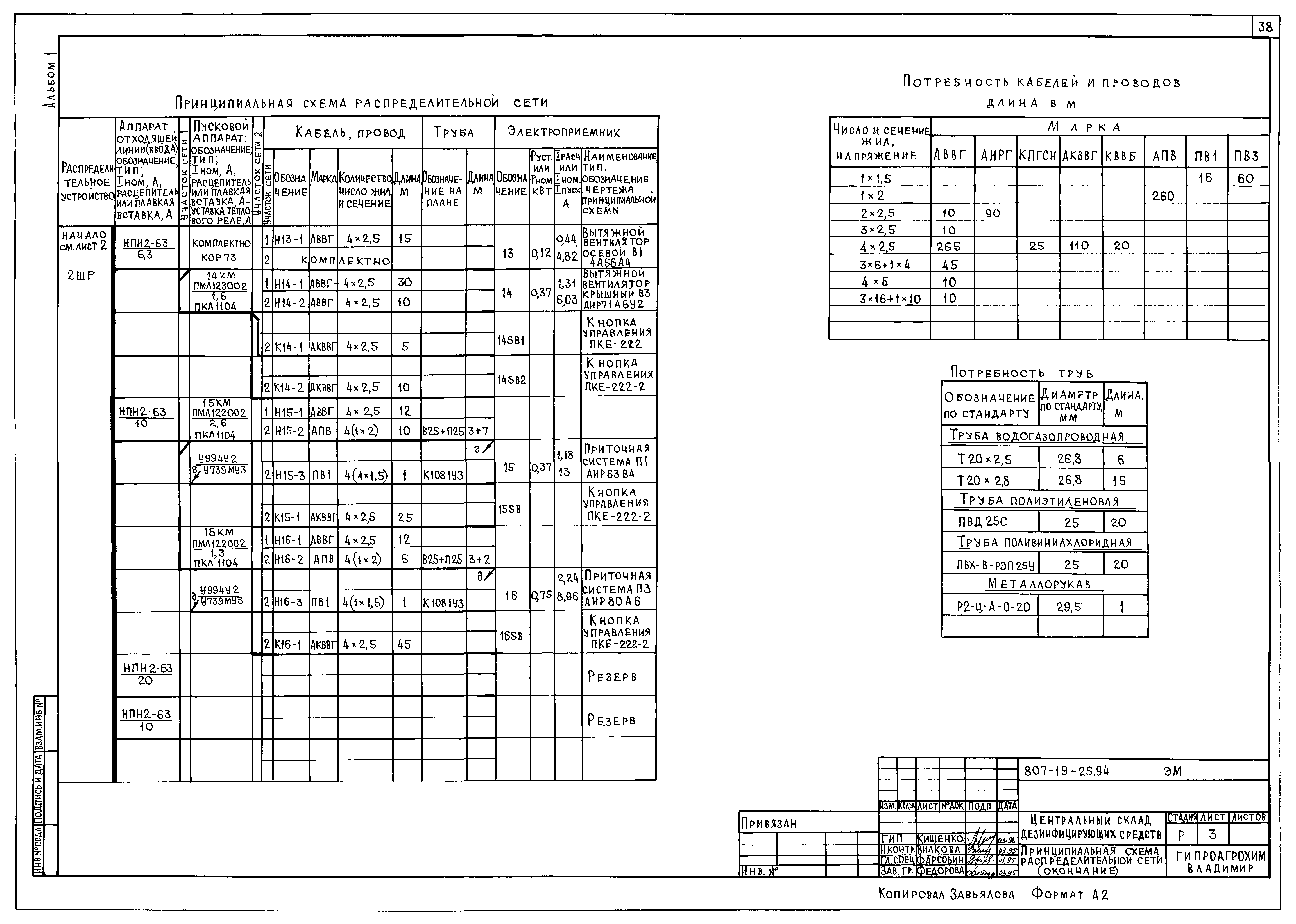 Типовой проект 807-19-25.94