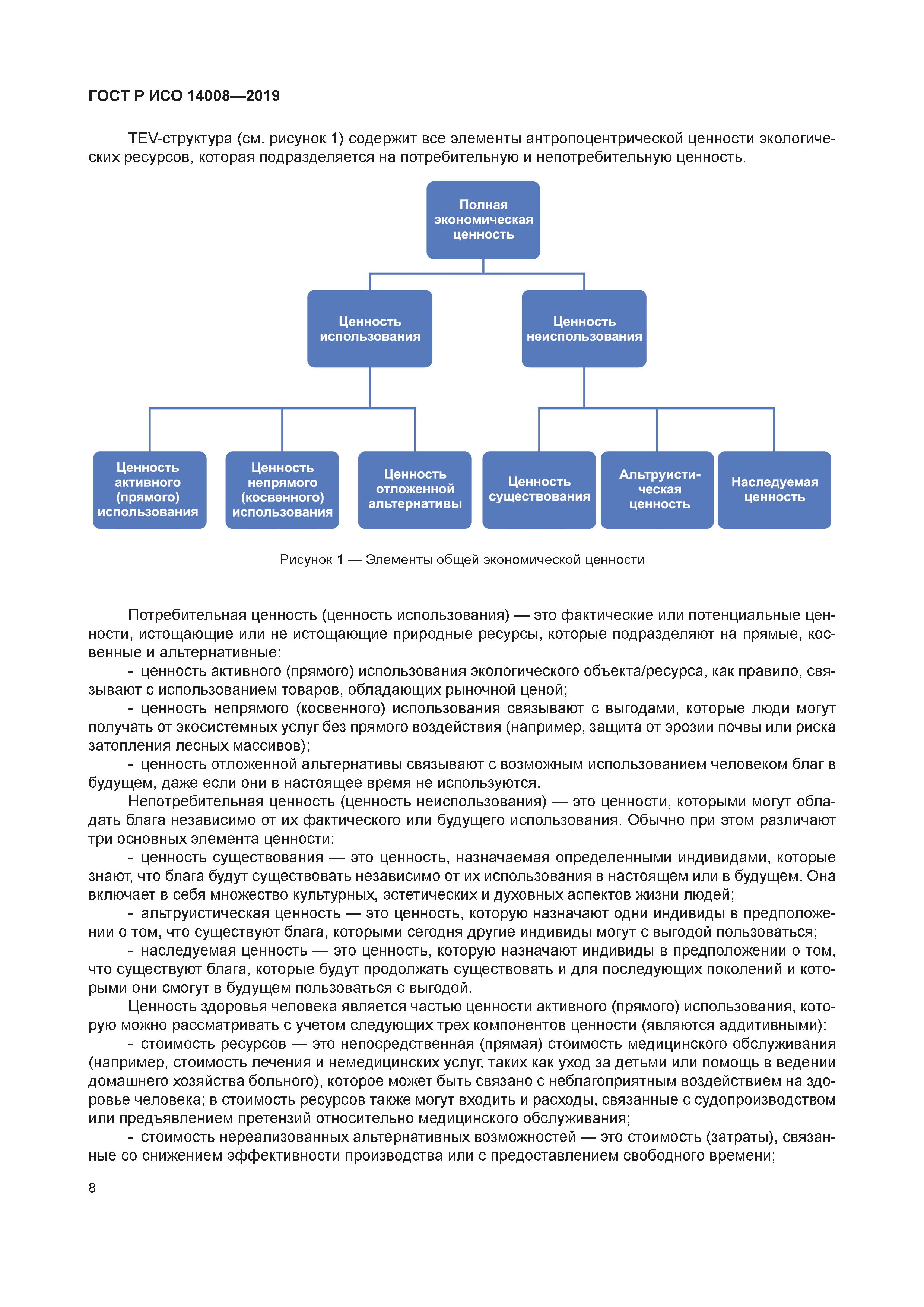 ГОСТ Р ИСО 14008-2019