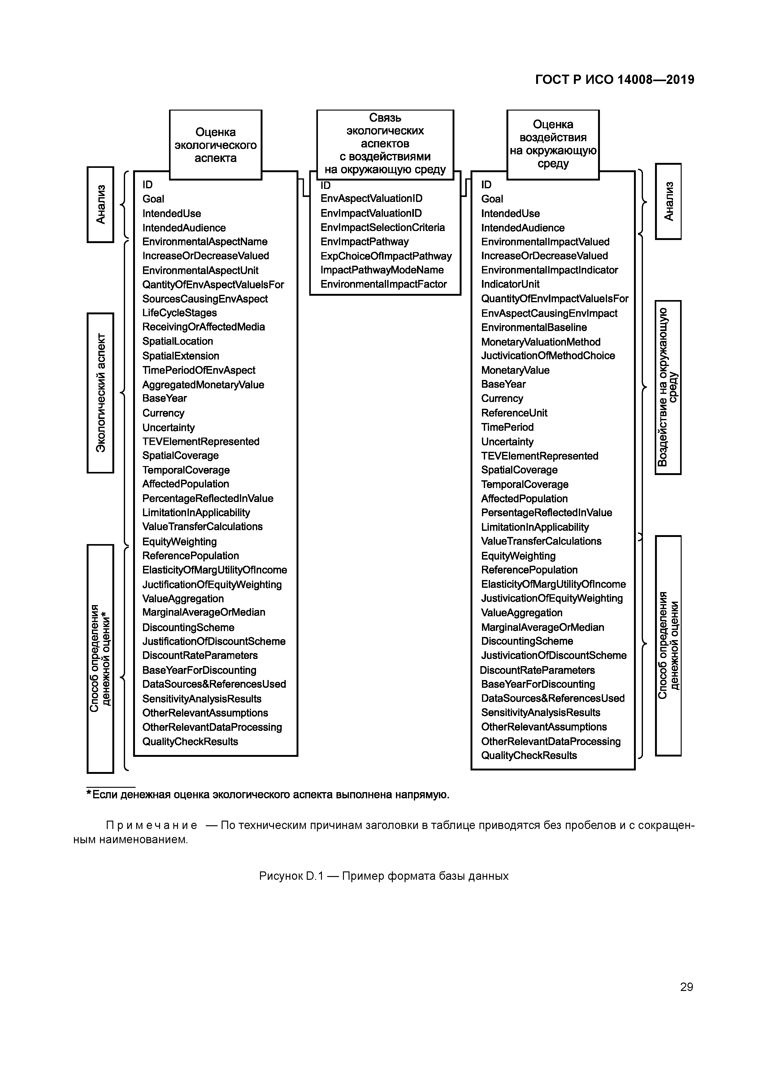 ГОСТ Р ИСО 14008-2019