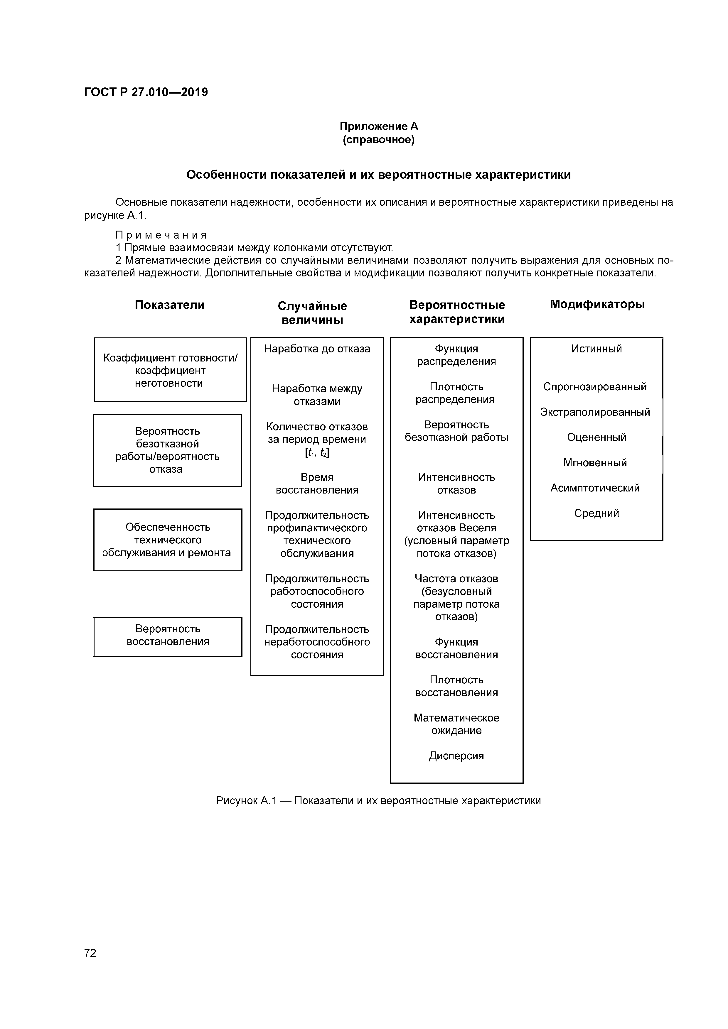 ГОСТ Р 27.010-2019