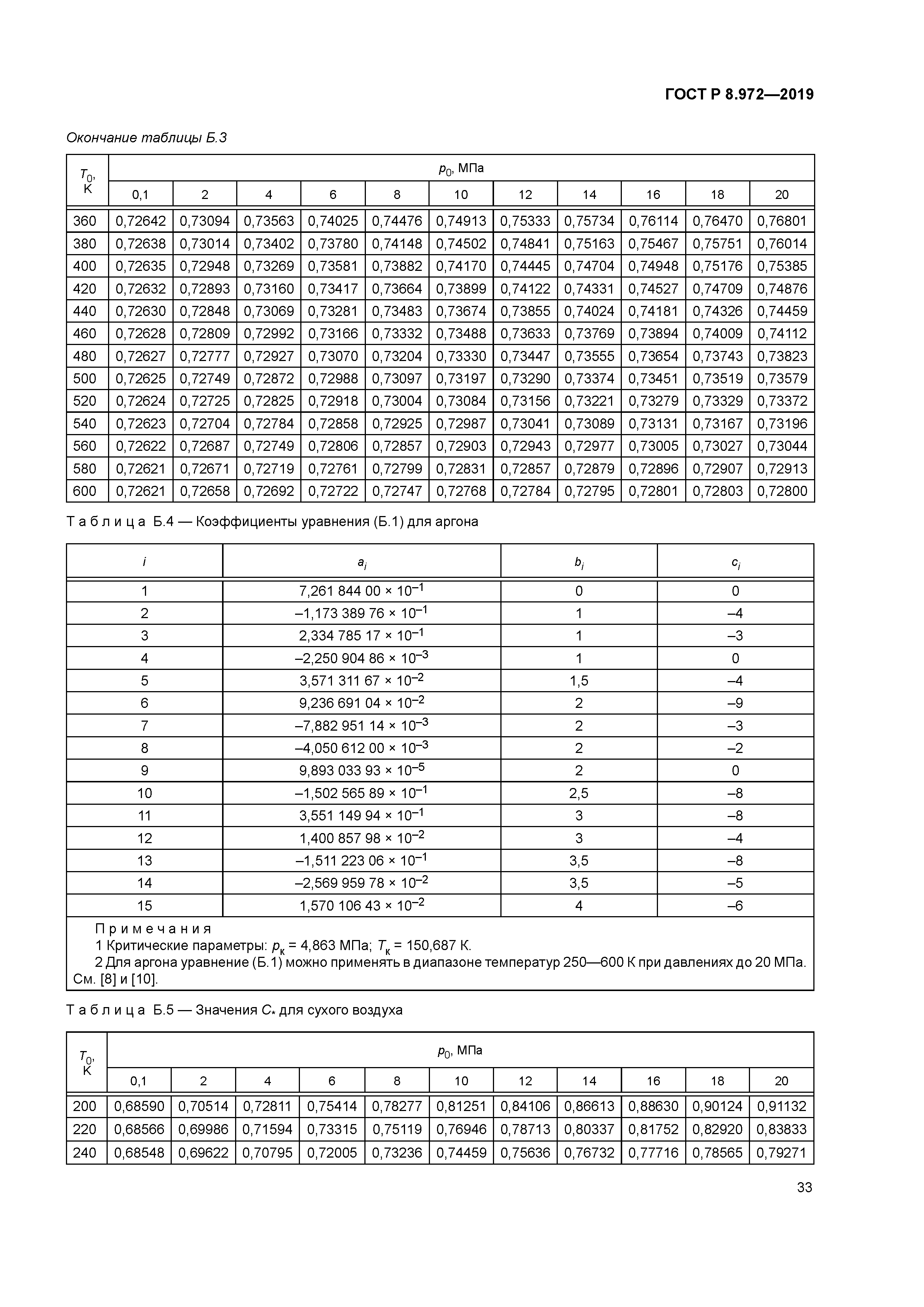 ГОСТ Р 8.972-2019