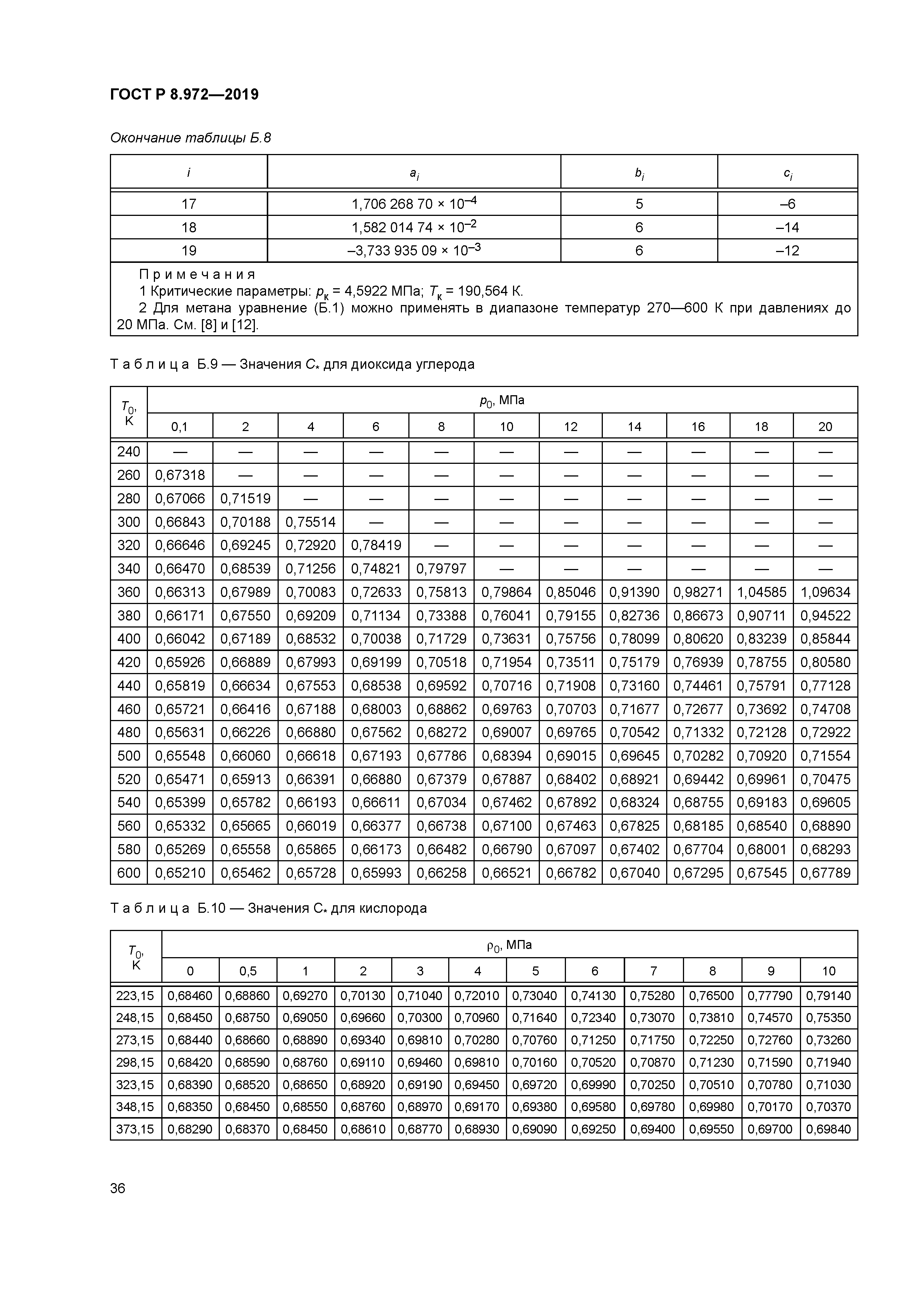 ГОСТ Р 8.972-2019