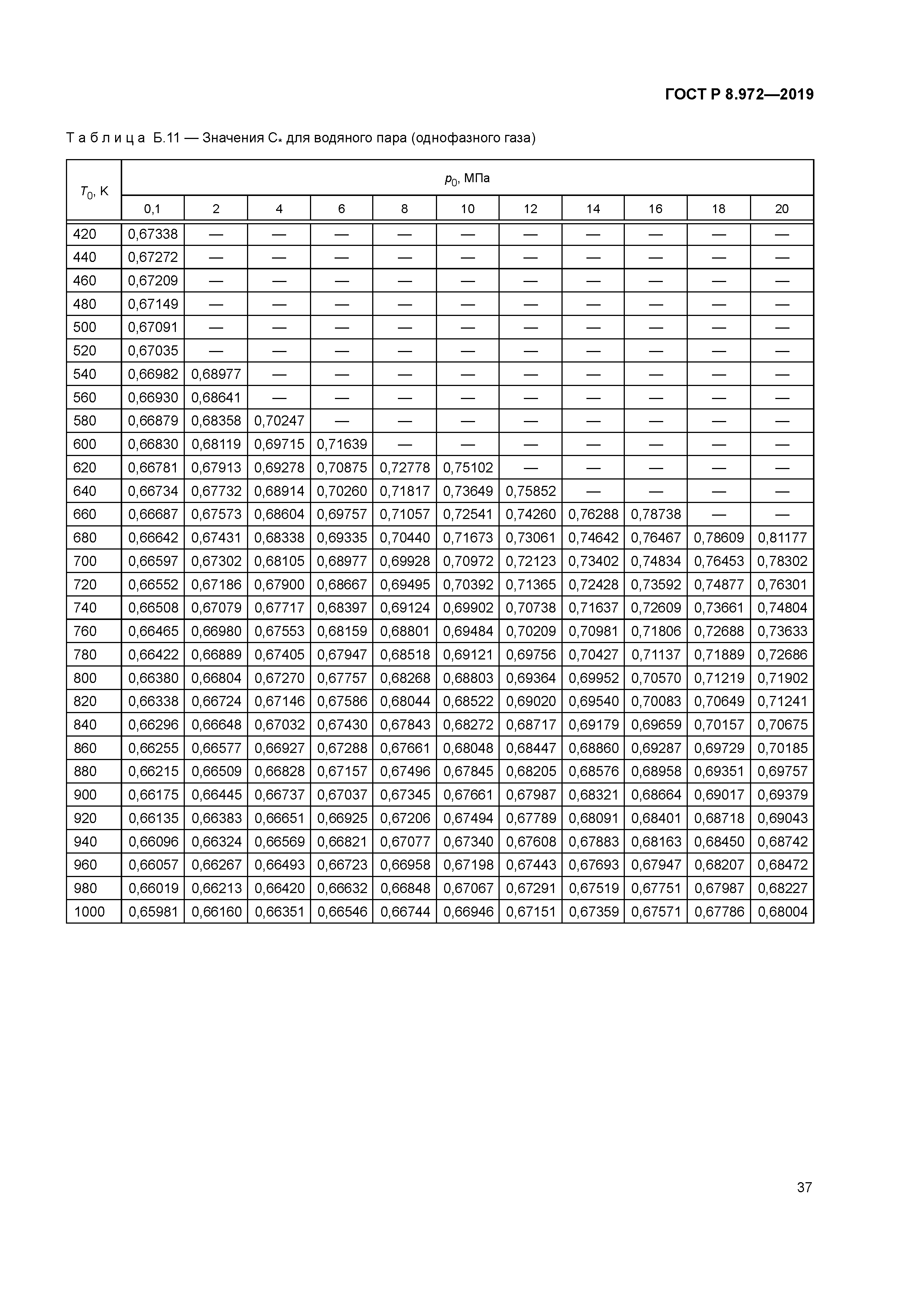 ГОСТ Р 8.972-2019