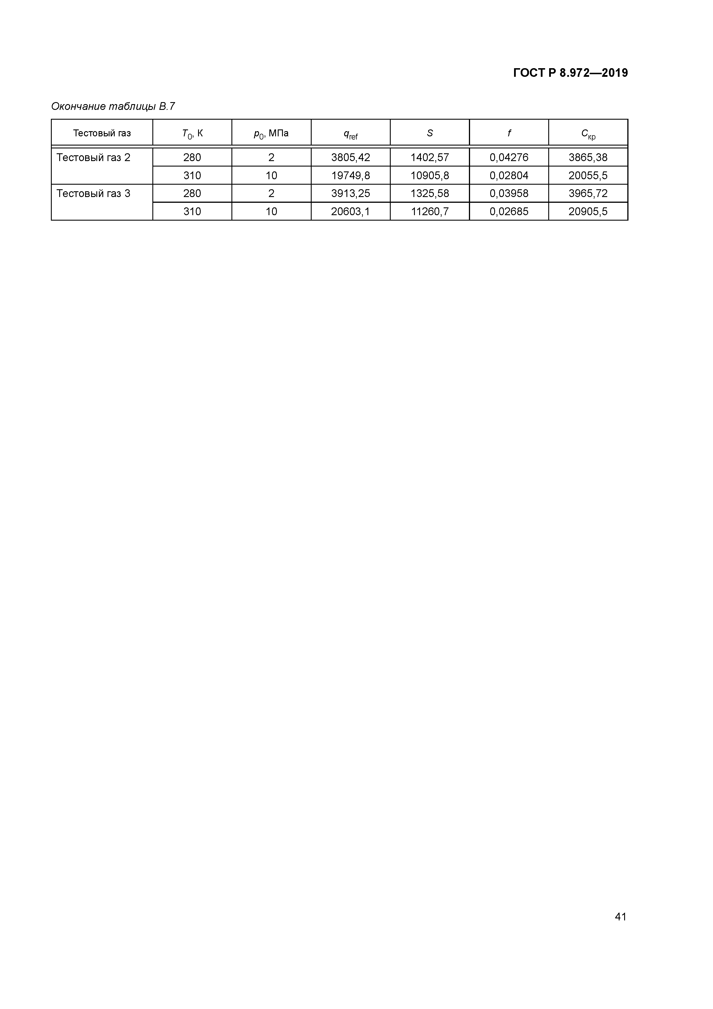 ГОСТ Р 8.972-2019