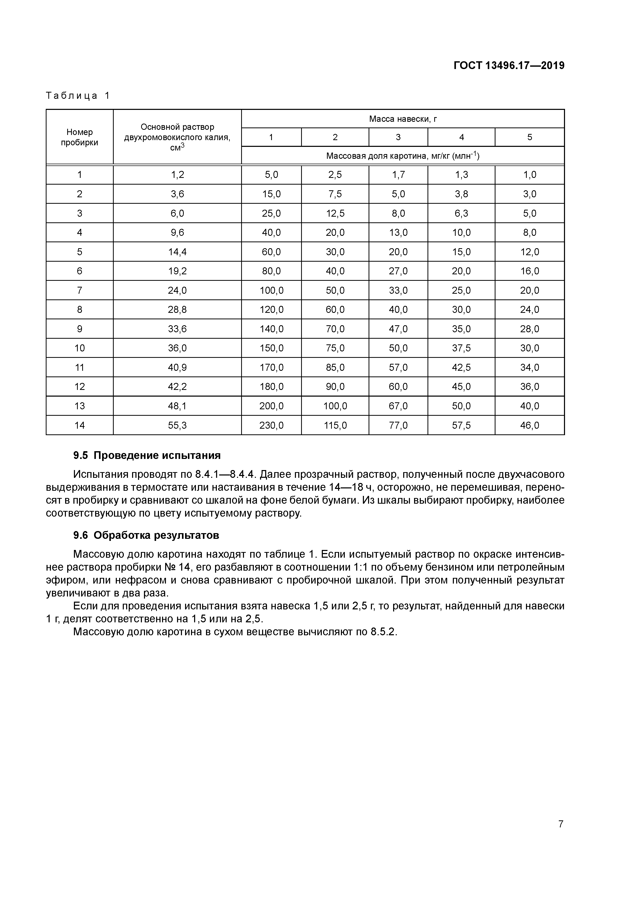 ГОСТ 13496.17-2019