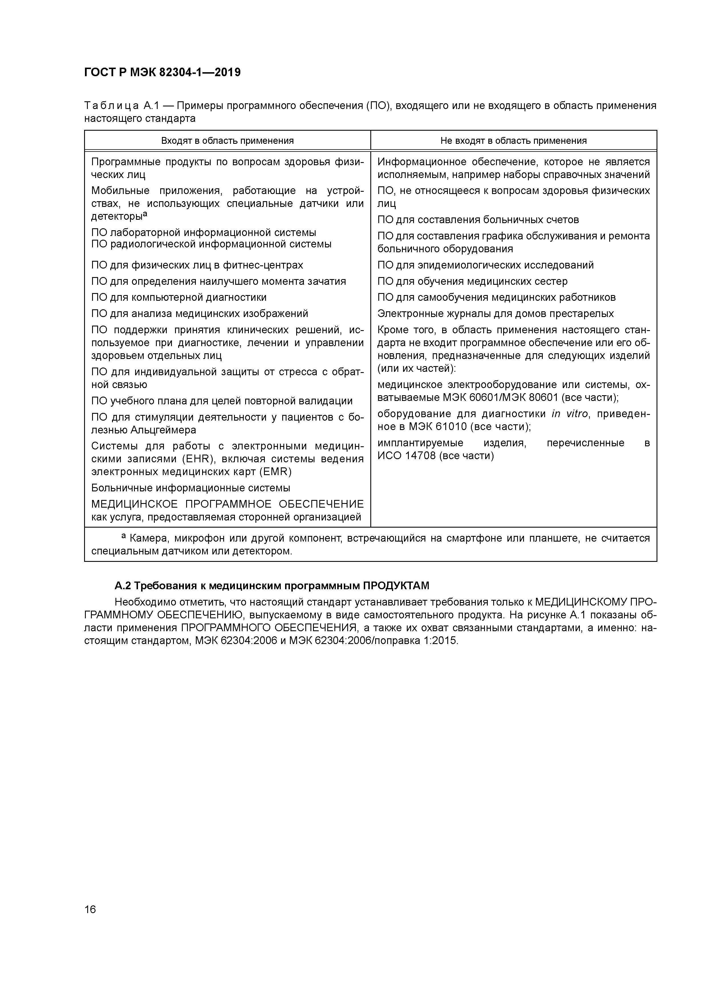 ГОСТ Р МЭК 82304-1-2019