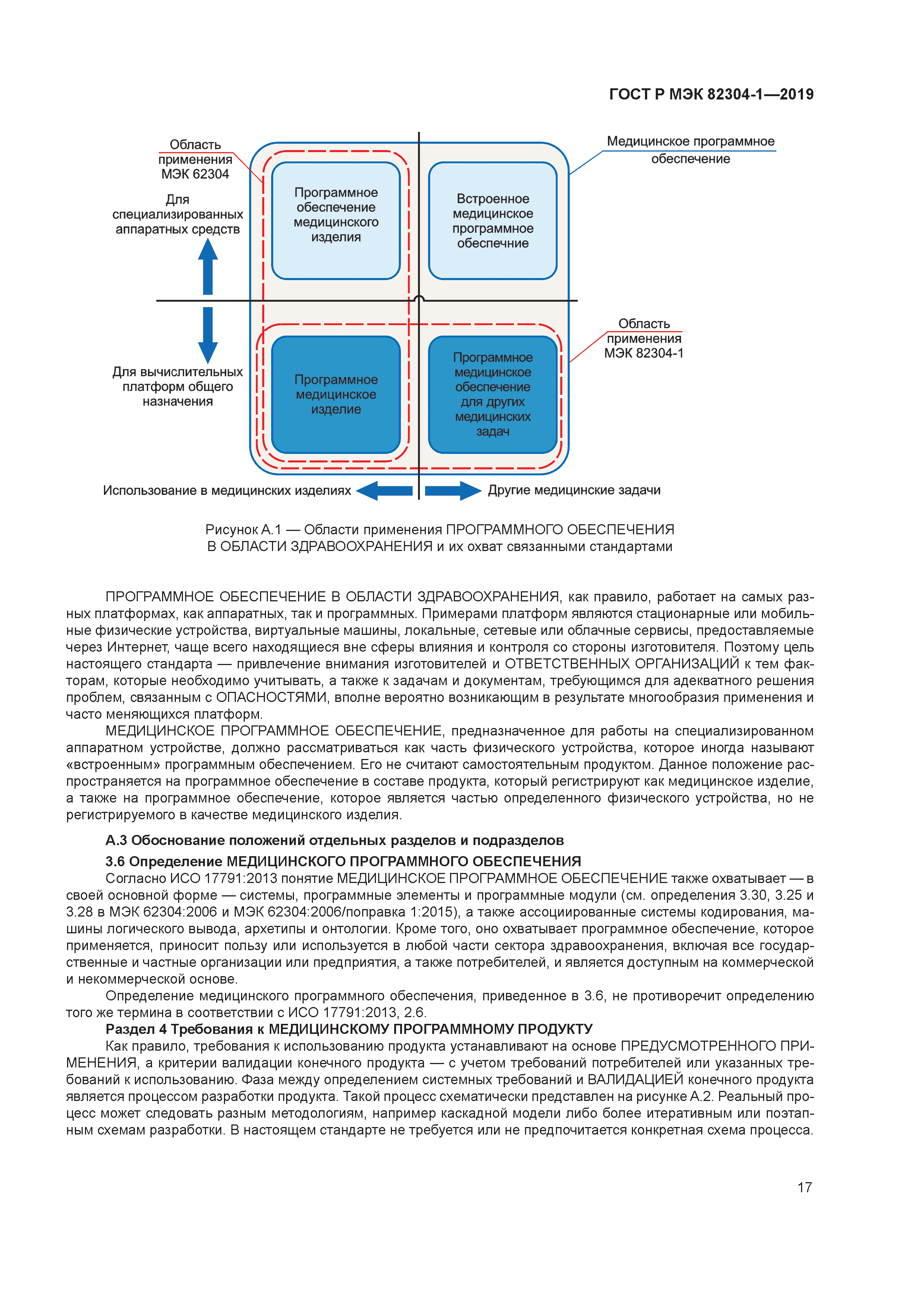ГОСТ Р МЭК 82304-1-2019