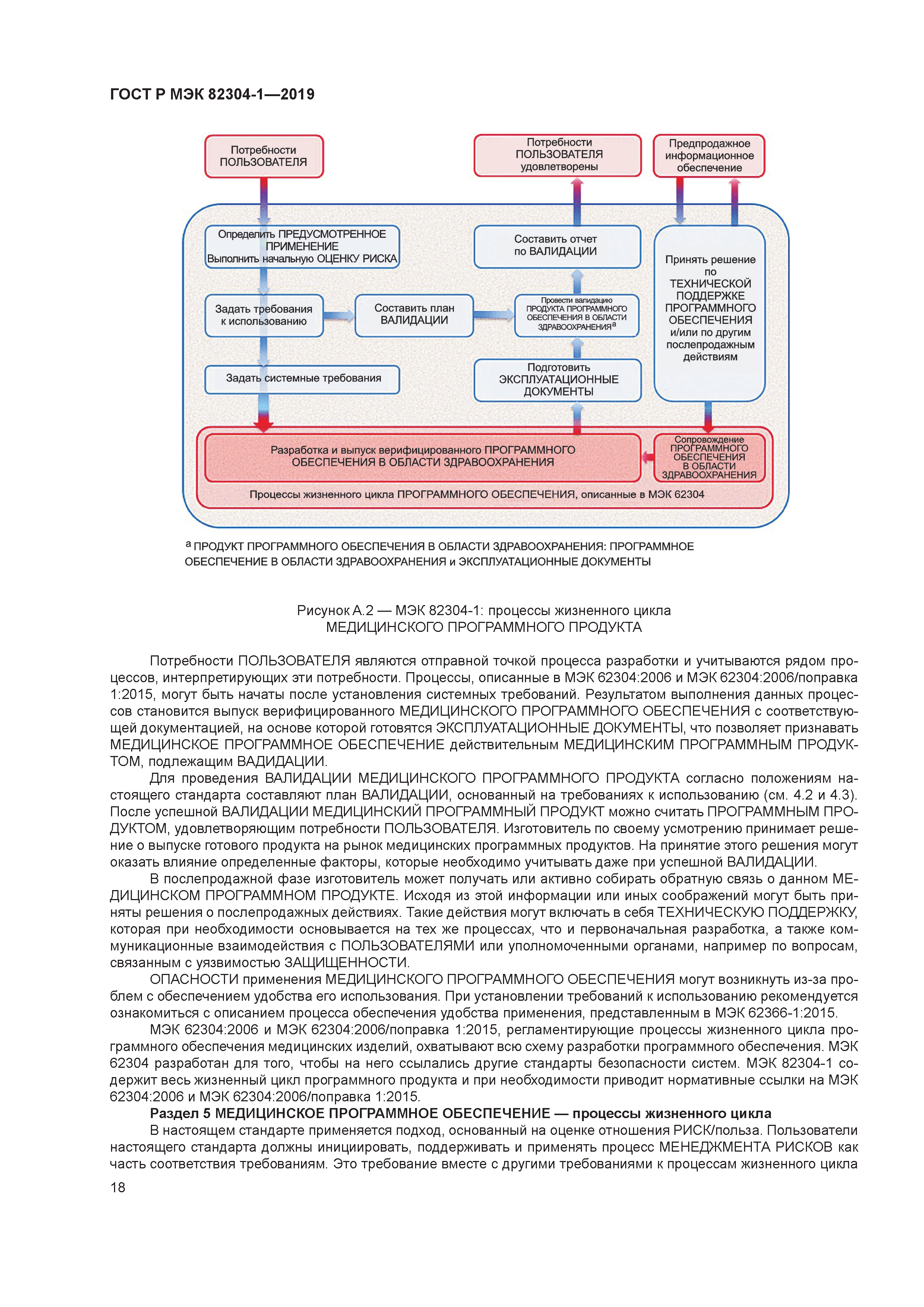 ГОСТ Р МЭК 82304-1-2019