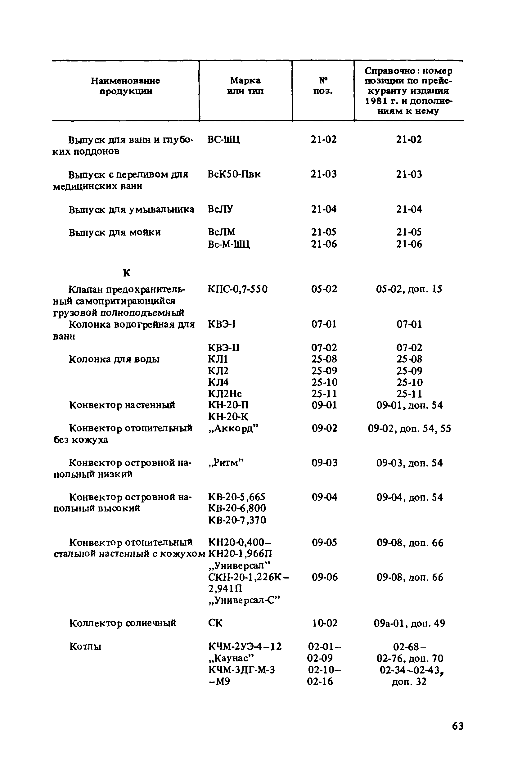 Прейскурант 24-07-46