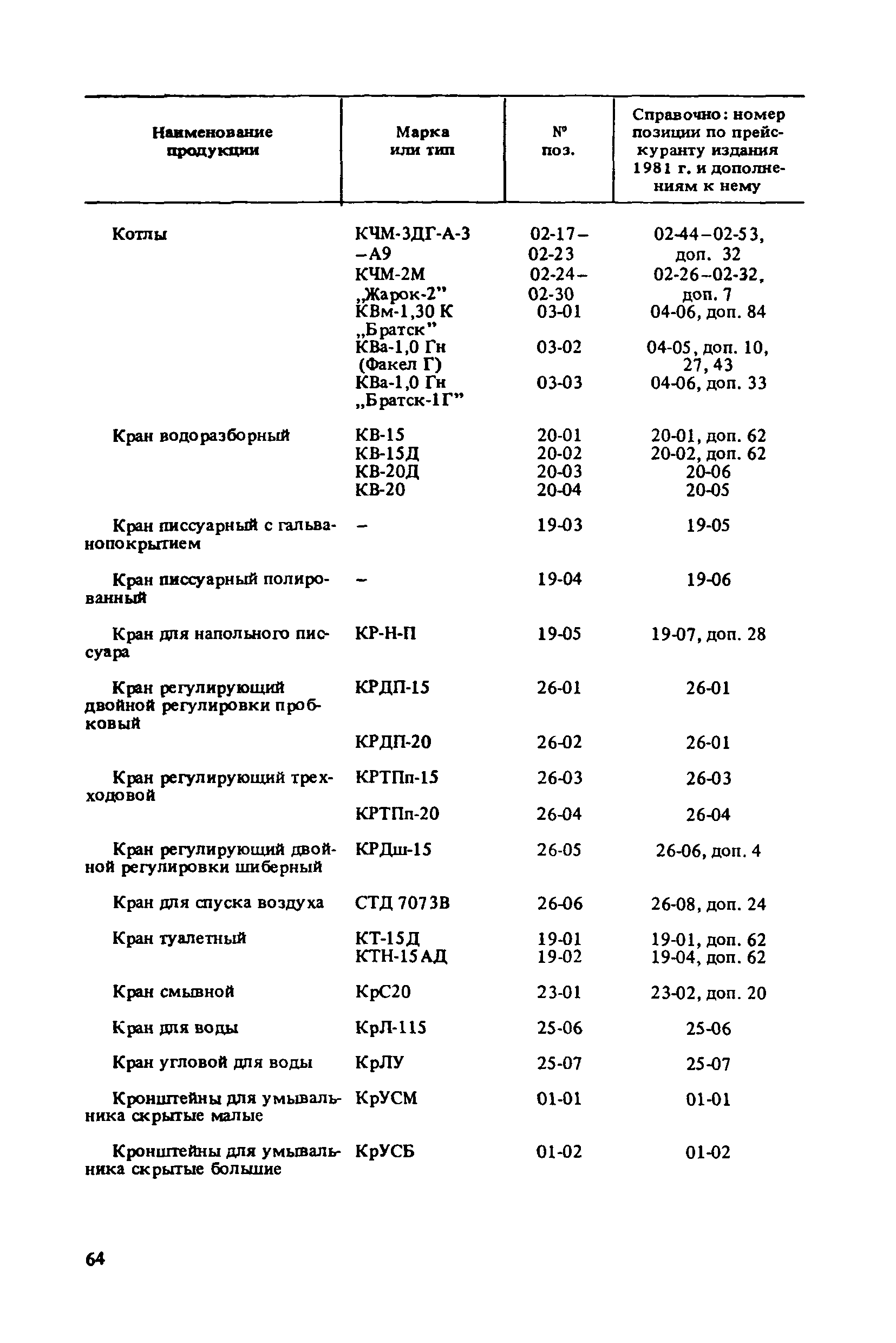 Прейскурант 24-07-46