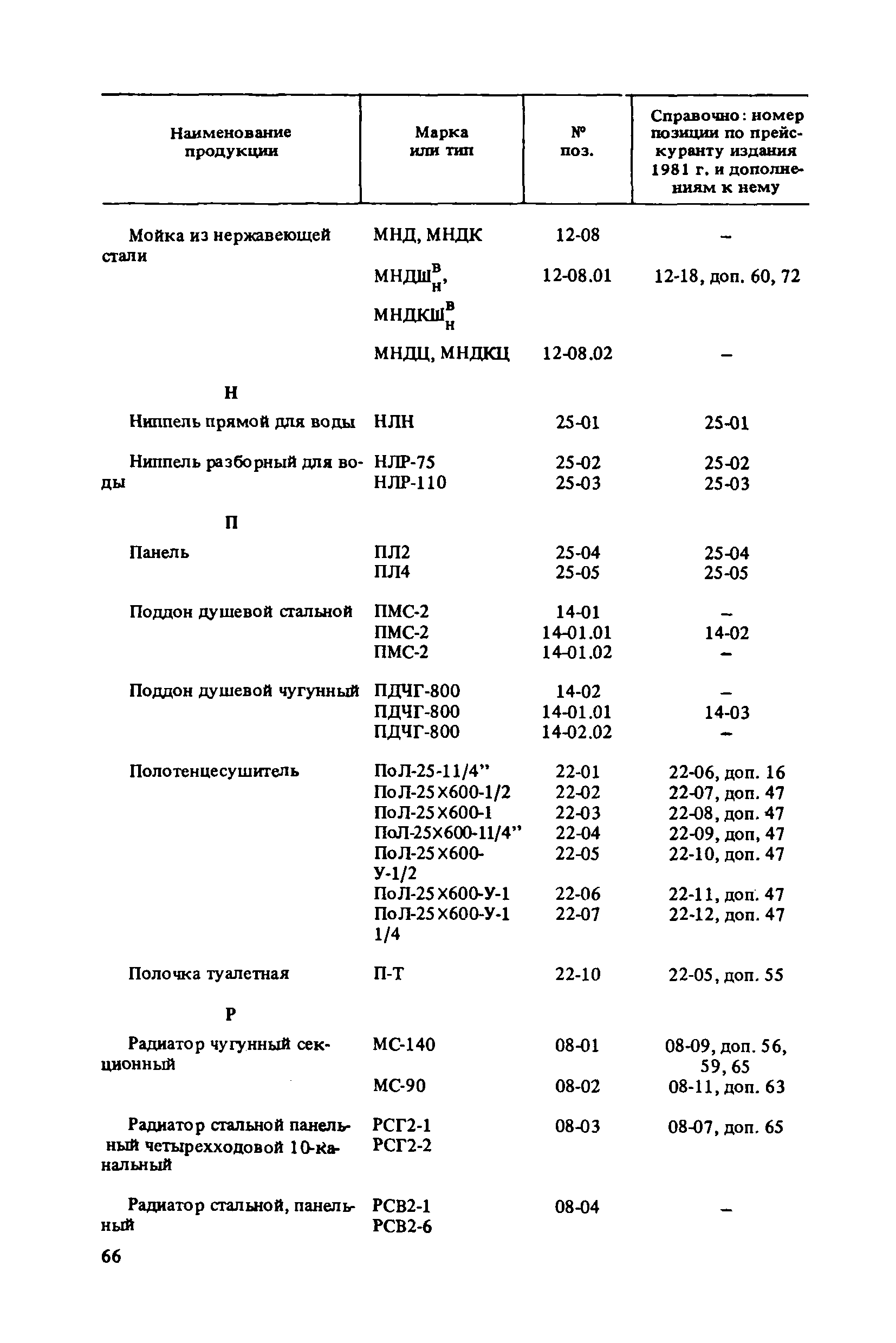 Прейскурант 24-07-46