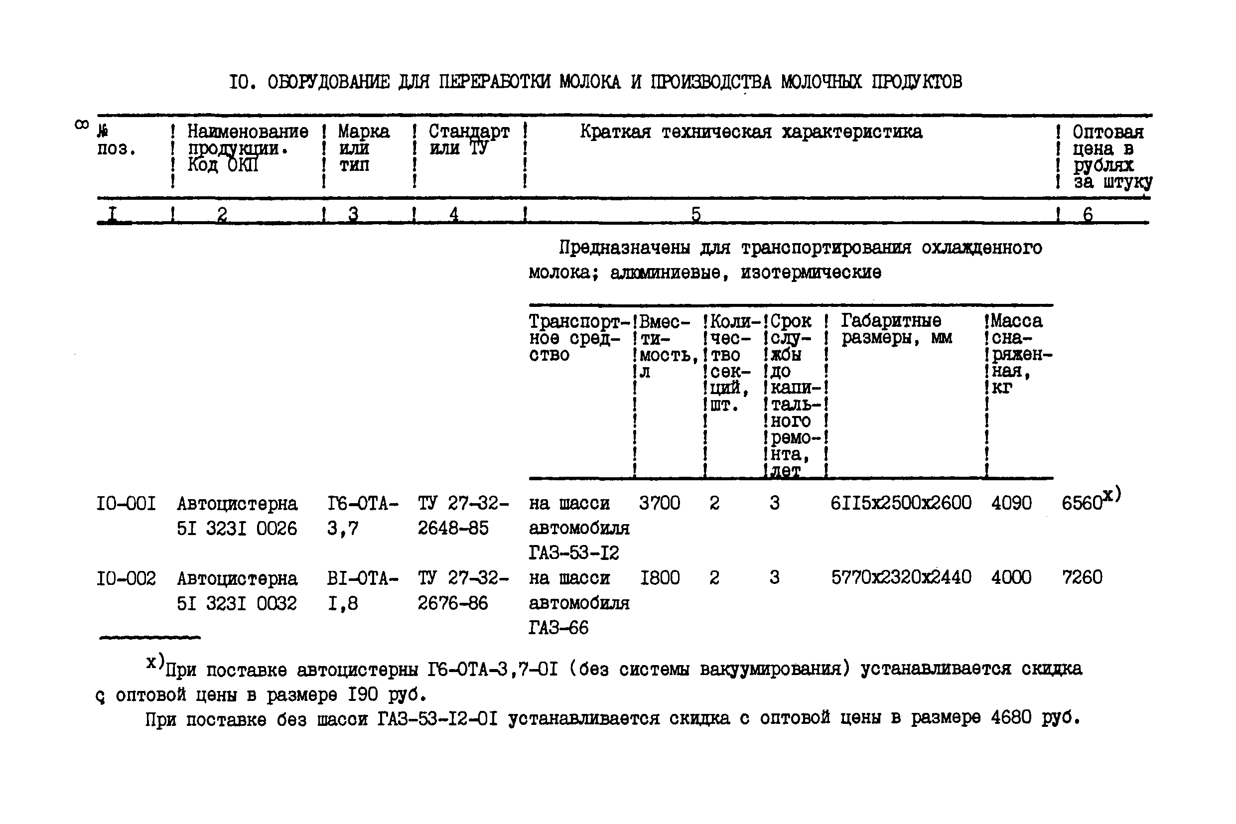 Прейскурант 24-03-81