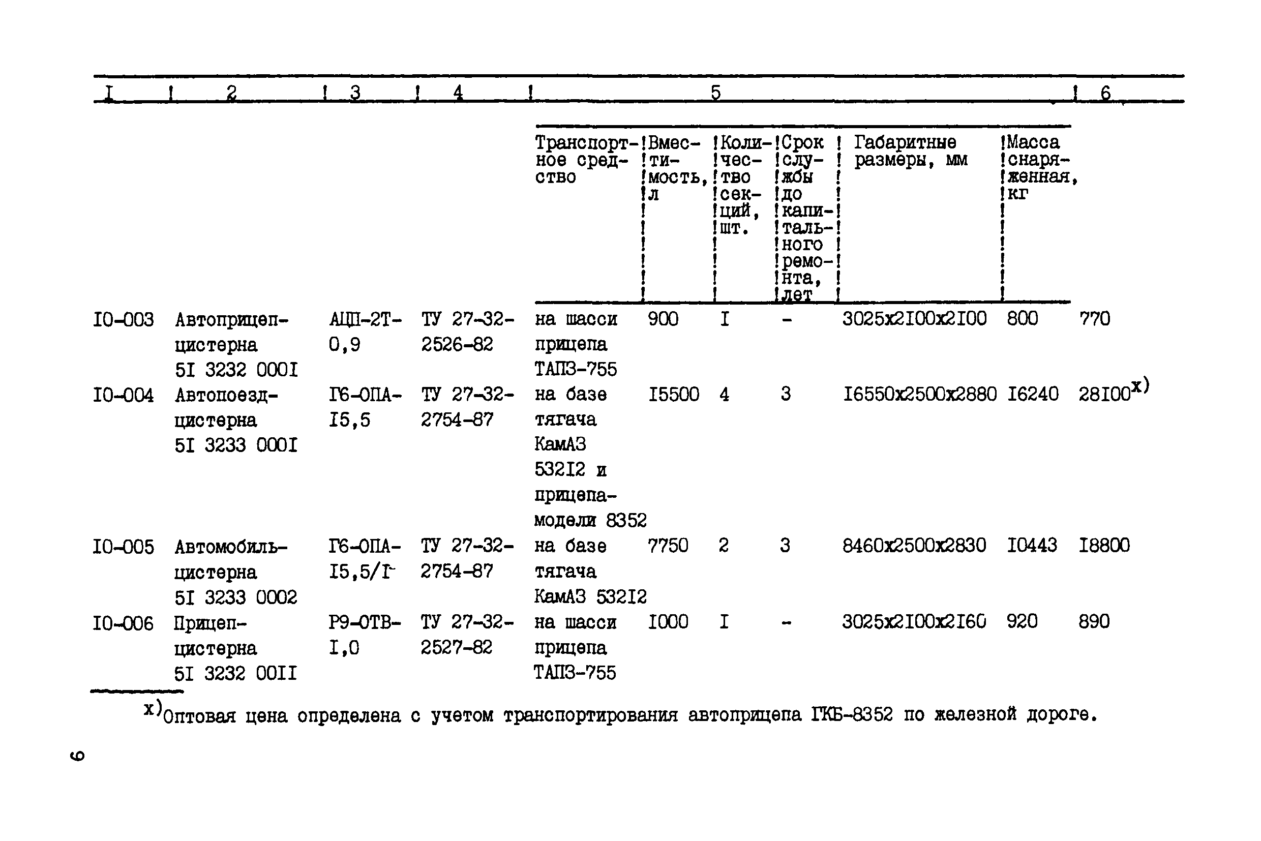 Прейскурант 24-03-81