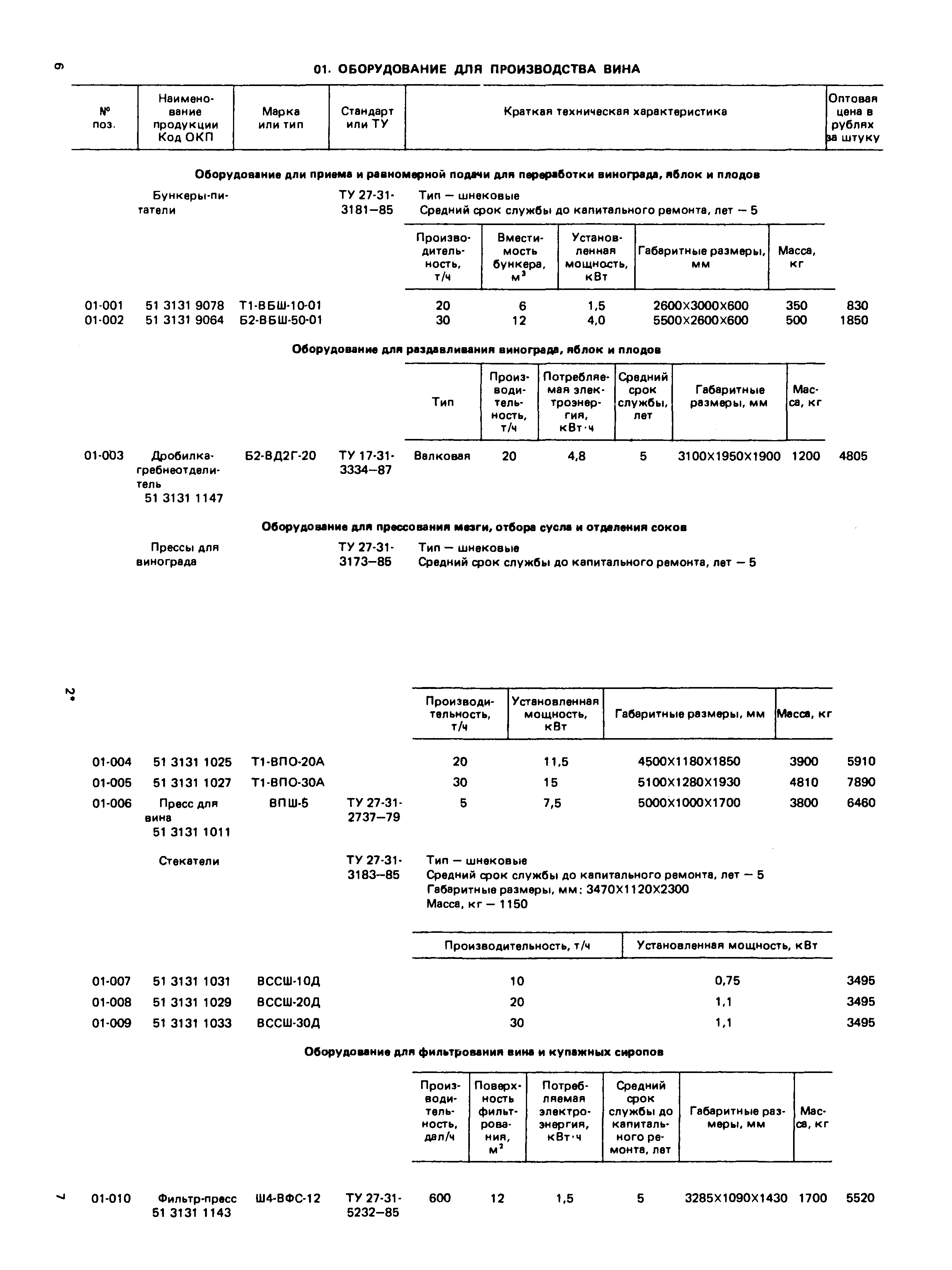 Прейскурант 24-03-82