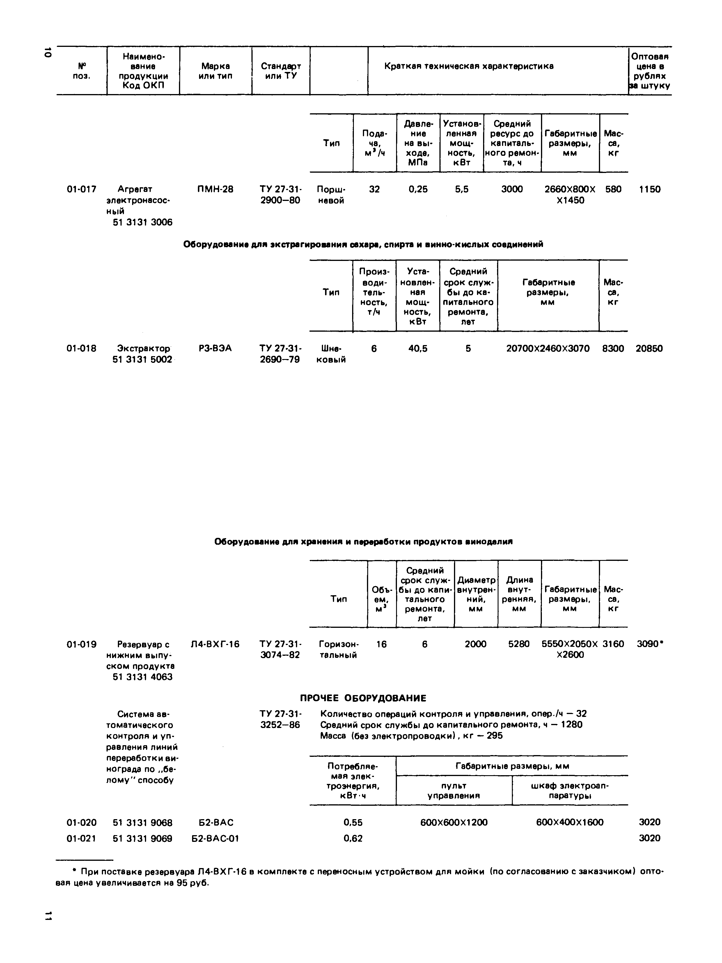 Прейскурант 24-03-82